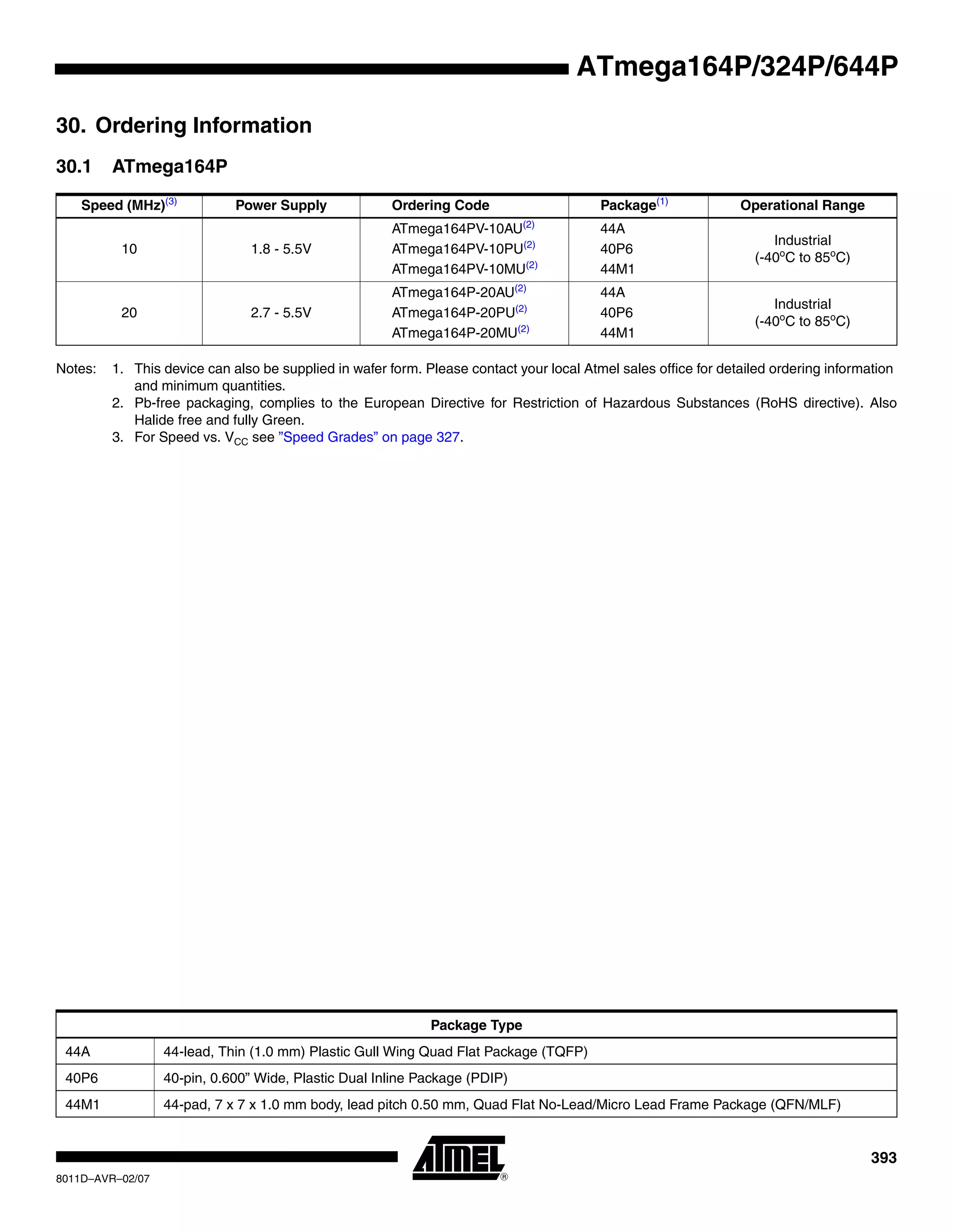 393
8011D–AVR–02/07
ATmega164P/324P/644P
30. Ordering Information
30.1 ATmega164P
Notes: 1. This device can also be supplied in wafer form. Please contact your local Atmel sales office for detailed ordering information
and minimum quantities.
2. Pb-free packaging, complies to the European Directive for Restriction of Hazardous Substances (RoHS directive). Also
Halide free and fully Green.
3. For Speed vs. VCC see ”Speed Grades” on page 327.
Speed (MHz)(3)
Power Supply Ordering Code Package(1)
Operational Range
10 1.8 - 5.5V
ATmega164PV-10AU(2)
ATmega164PV-10PU(2)
ATmega164PV-10MU(2)
44A
40P6
44M1
Industrial
(-40o
C to 85o
C)
20 2.7 - 5.5V
ATmega164P-20AU(2)
ATmega164P-20PU(2)
ATmega164P-20MU(2)
44A
40P6
44M1
Industrial
(-40o
C to 85o
C)
Package Type
44A 44-lead, Thin (1.0 mm) Plastic Gull Wing Quad Flat Package (TQFP)
40P6 40-pin, 0.600” Wide, Plastic Dual Inline Package (PDIP)
44M1 44-pad, 7 x 7 x 1.0 mm body, lead pitch 0.50 mm, Quad Flat No-Lead/Micro Lead Frame Package (QFN/MLF)
 