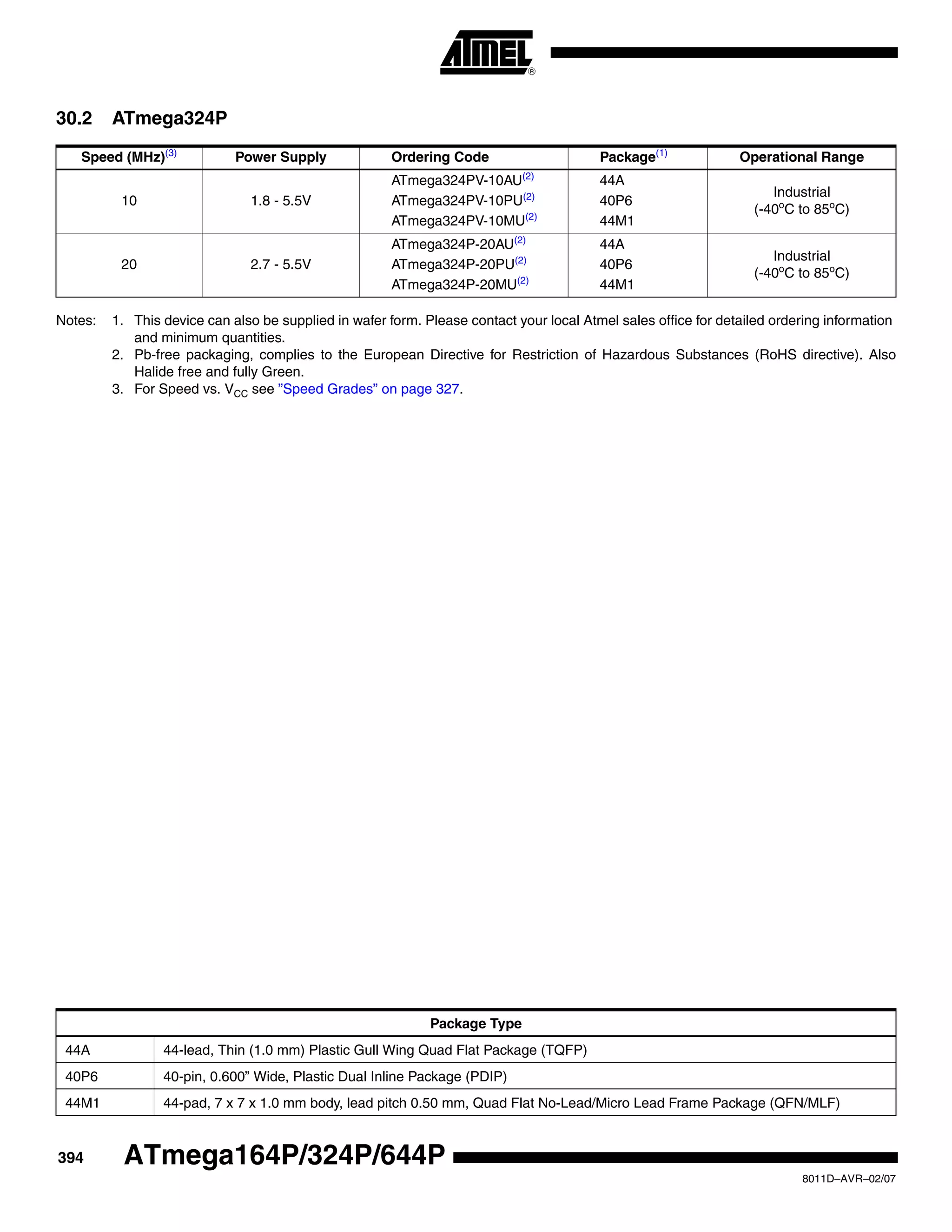 394
8011D–AVR–02/07
ATmega164P/324P/644P
30.2 ATmega324P
Notes: 1. This device can also be supplied in wafer form. Please contact your local Atmel sales office for detailed ordering information
and minimum quantities.
2. Pb-free packaging, complies to the European Directive for Restriction of Hazardous Substances (RoHS directive). Also
Halide free and fully Green.
3. For Speed vs. VCC see ”Speed Grades” on page 327.
Speed (MHz)(3)
Power Supply Ordering Code Package(1)
Operational Range
10 1.8 - 5.5V
ATmega324PV-10AU(2)
ATmega324PV-10PU(2)
ATmega324PV-10MU(2)
44A
40P6
44M1
Industrial
(-40o
C to 85o
C)
20 2.7 - 5.5V
ATmega324P-20AU(2)
ATmega324P-20PU(2)
ATmega324P-20MU(2)
44A
40P6
44M1
Industrial
(-40o
C to 85o
C)
Package Type
44A 44-lead, Thin (1.0 mm) Plastic Gull Wing Quad Flat Package (TQFP)
40P6 40-pin, 0.600” Wide, Plastic Dual Inline Package (PDIP)
44M1 44-pad, 7 x 7 x 1.0 mm body, lead pitch 0.50 mm, Quad Flat No-Lead/Micro Lead Frame Package (QFN/MLF)
 