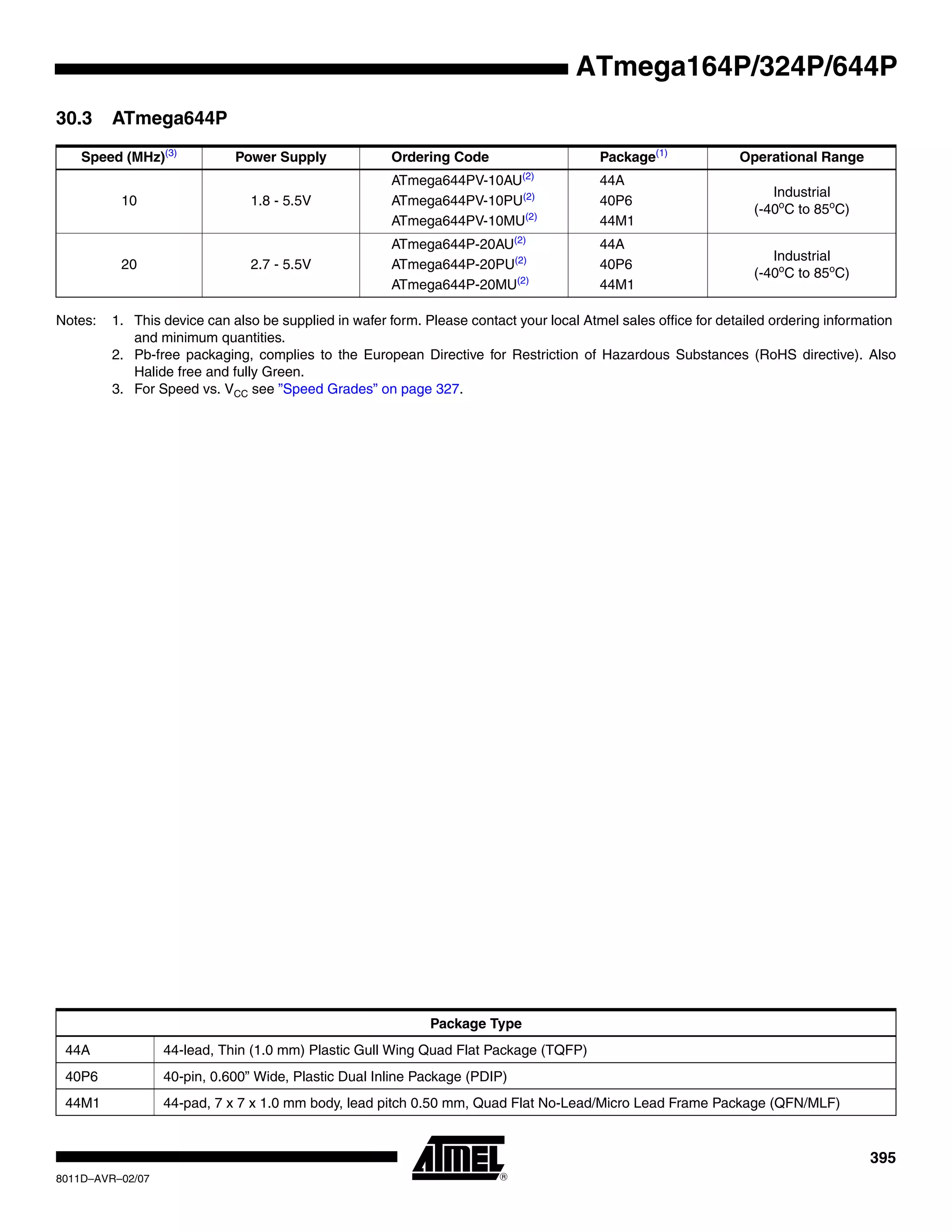 395
8011D–AVR–02/07
ATmega164P/324P/644P
30.3 ATmega644P
Notes: 1. This device can also be supplied in wafer form. Please contact your local Atmel sales office for detailed ordering information
and minimum quantities.
2. Pb-free packaging, complies to the European Directive for Restriction of Hazardous Substances (RoHS directive). Also
Halide free and fully Green.
3. For Speed vs. VCC see ”Speed Grades” on page 327.
Speed (MHz)(3)
Power Supply Ordering Code Package(1)
Operational Range
10 1.8 - 5.5V
ATmega644PV-10AU(2)
ATmega644PV-10PU(2)
ATmega644PV-10MU(2)
44A
40P6
44M1
Industrial
(-40o
C to 85o
C)
20 2.7 - 5.5V
ATmega644P-20AU(2)
ATmega644P-20PU(2)
ATmega644P-20MU(2)
44A
40P6
44M1
Industrial
(-40o
C to 85o
C)
Package Type
44A 44-lead, Thin (1.0 mm) Plastic Gull Wing Quad Flat Package (TQFP)
40P6 40-pin, 0.600” Wide, Plastic Dual Inline Package (PDIP)
44M1 44-pad, 7 x 7 x 1.0 mm body, lead pitch 0.50 mm, Quad Flat No-Lead/Micro Lead Frame Package (QFN/MLF)
 