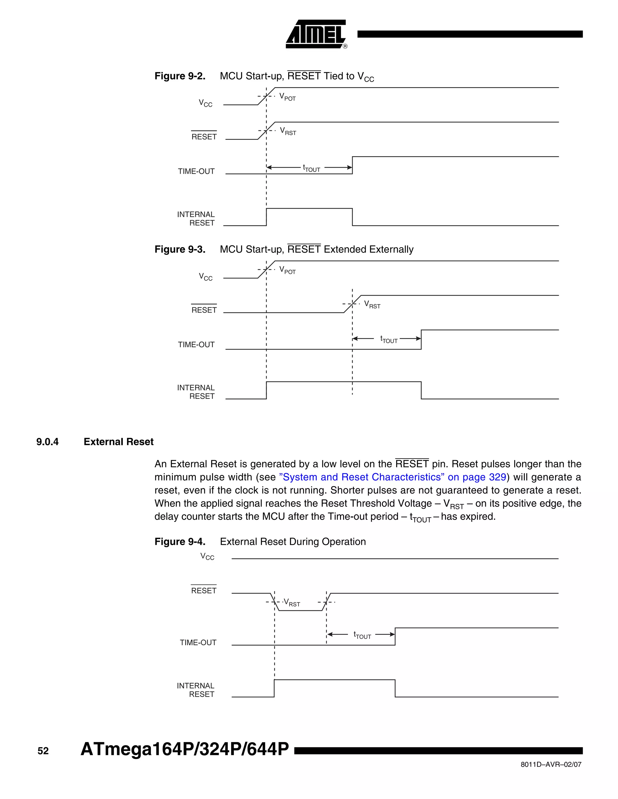 52
8011D–AVR–02/07
ATmega164P/324P/644P
Figure 9-2. MCU Start-up, RESET Tied to VCC
Figure 9-3. MCU Start-up, RESET Extended Externally
9.0.4 External Reset
An External Reset is generated by a low level on the RESET pin. Reset pulses longer than the
minimum pulse width (see ”System and Reset Characteristics” on page 329) will generate a
reset, even if the clock is not running. Shorter pulses are not guaranteed to generate a reset.
When the applied signal reaches the Reset Threshold Voltage – VRST – on its positive edge, the
delay counter starts the MCU after the Time-out period – tTOUT – has expired.
Figure 9-4. External Reset During Operation
V
RESET
TIME-OUT
INTERNAL
RESET
tTOUT
VPOT
VRST
CC
RESET
TIME-OUT
INTERNAL
RESET
tTOUT
VPOT
VRST
VCC
CC
 