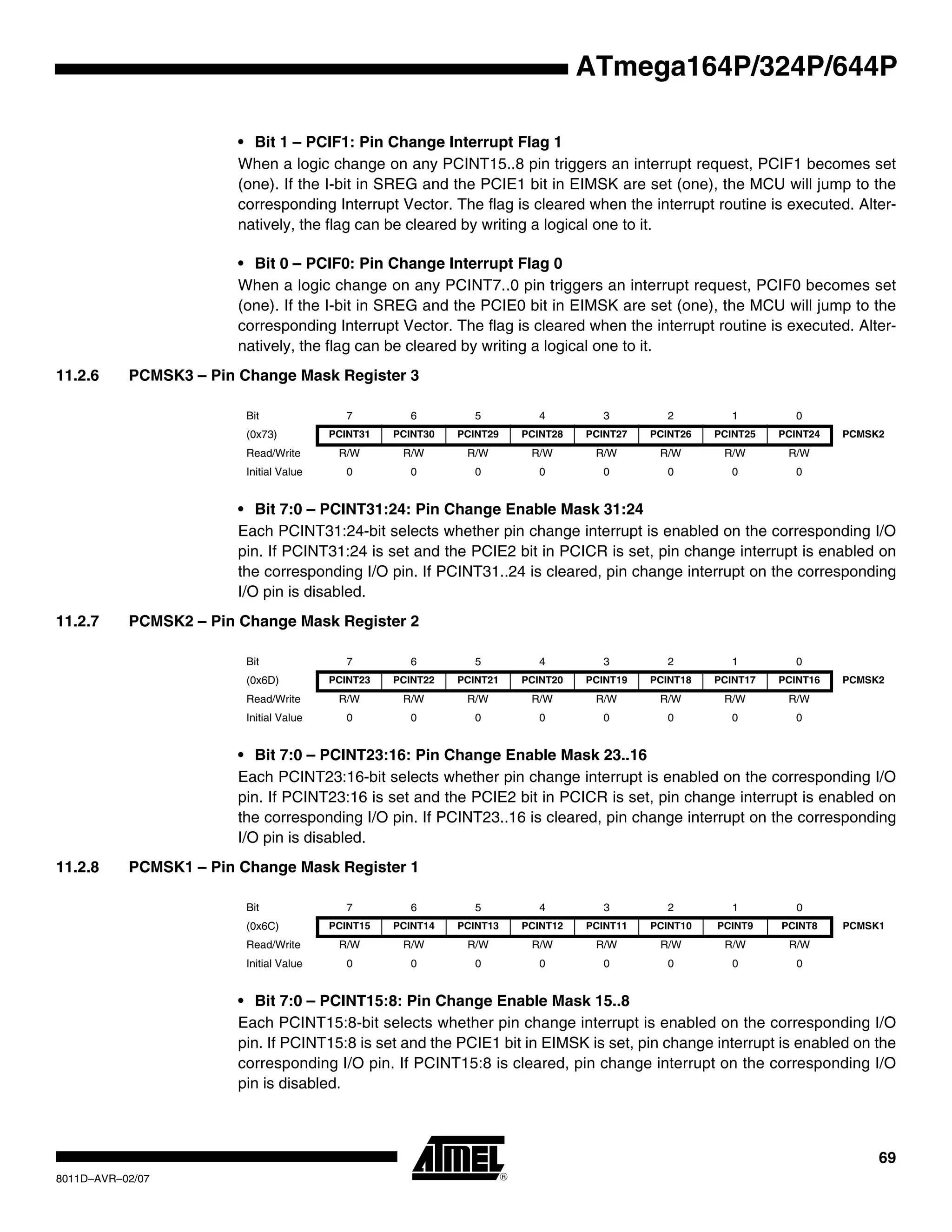 69
8011D–AVR–02/07
ATmega164P/324P/644P
• Bit 1 – PCIF1: Pin Change Interrupt Flag 1
When a logic change on any PCINT15..8 pin triggers an interrupt request, PCIF1 becomes set
(one). If the I-bit in SREG and the PCIE1 bit in EIMSK are set (one), the MCU will jump to the
corresponding Interrupt Vector. The flag is cleared when the interrupt routine is executed. Alter-
natively, the flag can be cleared by writing a logical one to it.
• Bit 0 – PCIF0: Pin Change Interrupt Flag 0
When a logic change on any PCINT7..0 pin triggers an interrupt request, PCIF0 becomes set
(one). If the I-bit in SREG and the PCIE0 bit in EIMSK are set (one), the MCU will jump to the
corresponding Interrupt Vector. The flag is cleared when the interrupt routine is executed. Alter-
natively, the flag can be cleared by writing a logical one to it.
11.2.6 PCMSK3 – Pin Change Mask Register 3
• Bit 7:0 – PCINT31:24: Pin Change Enable Mask 31:24
Each PCINT31:24-bit selects whether pin change interrupt is enabled on the corresponding I/O
pin. If PCINT31:24 is set and the PCIE2 bit in PCICR is set, pin change interrupt is enabled on
the corresponding I/O pin. If PCINT31..24 is cleared, pin change interrupt on the corresponding
I/O pin is disabled.
11.2.7 PCMSK2 – Pin Change Mask Register 2
• Bit 7:0 – PCINT23:16: Pin Change Enable Mask 23..16
Each PCINT23:16-bit selects whether pin change interrupt is enabled on the corresponding I/O
pin. If PCINT23:16 is set and the PCIE2 bit in PCICR is set, pin change interrupt is enabled on
the corresponding I/O pin. If PCINT23..16 is cleared, pin change interrupt on the corresponding
I/O pin is disabled.
11.2.8 PCMSK1 – Pin Change Mask Register 1
• Bit 7:0 – PCINT15:8: Pin Change Enable Mask 15..8
Each PCINT15:8-bit selects whether pin change interrupt is enabled on the corresponding I/O
pin. If PCINT15:8 is set and the PCIE1 bit in EIMSK is set, pin change interrupt is enabled on the
corresponding I/O pin. If PCINT15:8 is cleared, pin change interrupt on the corresponding I/O
pin is disabled.
Bit 7 6 5 4 3 2 1 0
(0x73) PCINT31 PCINT30 PCINT29 PCINT28 PCINT27 PCINT26 PCINT25 PCINT24 PCMSK2
Read/Write R/W R/W R/W R/W R/W R/W R/W R/W
Initial Value 0 0 0 0 0 0 0 0
Bit 7 6 5 4 3 2 1 0
(0x6D) PCINT23 PCINT22 PCINT21 PCINT20 PCINT19 PCINT18 PCINT17 PCINT16 PCMSK2
Read/Write R/W R/W R/W R/W R/W R/W R/W R/W
Initial Value 0 0 0 0 0 0 0 0
Bit 7 6 5 4 3 2 1 0
(0x6C) PCINT15 PCINT14 PCINT13 PCINT12 PCINT11 PCINT10 PCINT9 PCINT8 PCMSK1
Read/Write R/W R/W R/W R/W R/W R/W R/W R/W
Initial Value 0 0 0 0 0 0 0 0
 