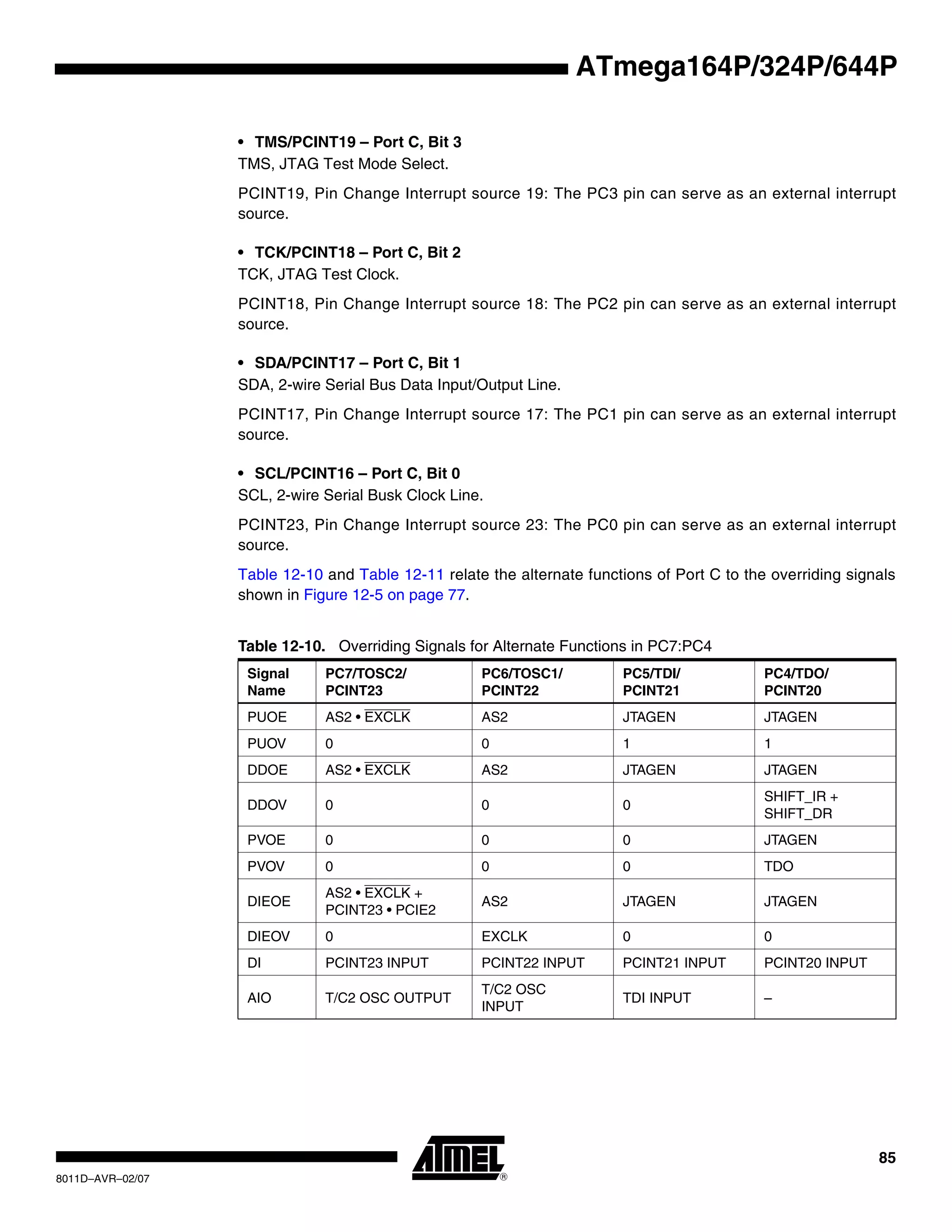 85
8011D–AVR–02/07
ATmega164P/324P/644P
• TMS/PCINT19 – Port C, Bit 3
TMS, JTAG Test Mode Select.
PCINT19, Pin Change Interrupt source 19: The PC3 pin can serve as an external interrupt
source.
• TCK/PCINT18 – Port C, Bit 2
TCK, JTAG Test Clock.
PCINT18, Pin Change Interrupt source 18: The PC2 pin can serve as an external interrupt
source.
• SDA/PCINT17 – Port C, Bit 1
SDA, 2-wire Serial Bus Data Input/Output Line.
PCINT17, Pin Change Interrupt source 17: The PC1 pin can serve as an external interrupt
source.
• SCL/PCINT16 – Port C, Bit 0
SCL, 2-wire Serial Busk Clock Line.
PCINT23, Pin Change Interrupt source 23: The PC0 pin can serve as an external interrupt
source.
Table 12-10 and Table 12-11 relate the alternate functions of Port C to the overriding signals
shown in Figure 12-5 on page 77.
Table 12-10. Overriding Signals for Alternate Functions in PC7:PC4
Signal
Name
PC7/TOSC2/
PCINT23
PC6/TOSC1/
PCINT22
PC5/TDI/
PCINT21
PC4/TDO/
PCINT20
PUOE AS2 • EXCLK AS2 JTAGEN JTAGEN
PUOV 0 0 1 1
DDOE AS2 • EXCLK AS2 JTAGEN JTAGEN
DDOV 0 0 0
SHIFT_IR +
SHIFT_DR
PVOE 0 0 0 JTAGEN
PVOV 0 0 0 TDO
DIEOE
AS2 • EXCLK +
PCINT23 • PCIE2
AS2 JTAGEN JTAGEN
DIEOV 0 EXCLK 0 0
DI PCINT23 INPUT PCINT22 INPUT PCINT21 INPUT PCINT20 INPUT
AIO T/C2 OSC OUTPUT
T/C2 OSC
INPUT
TDI INPUT –
 