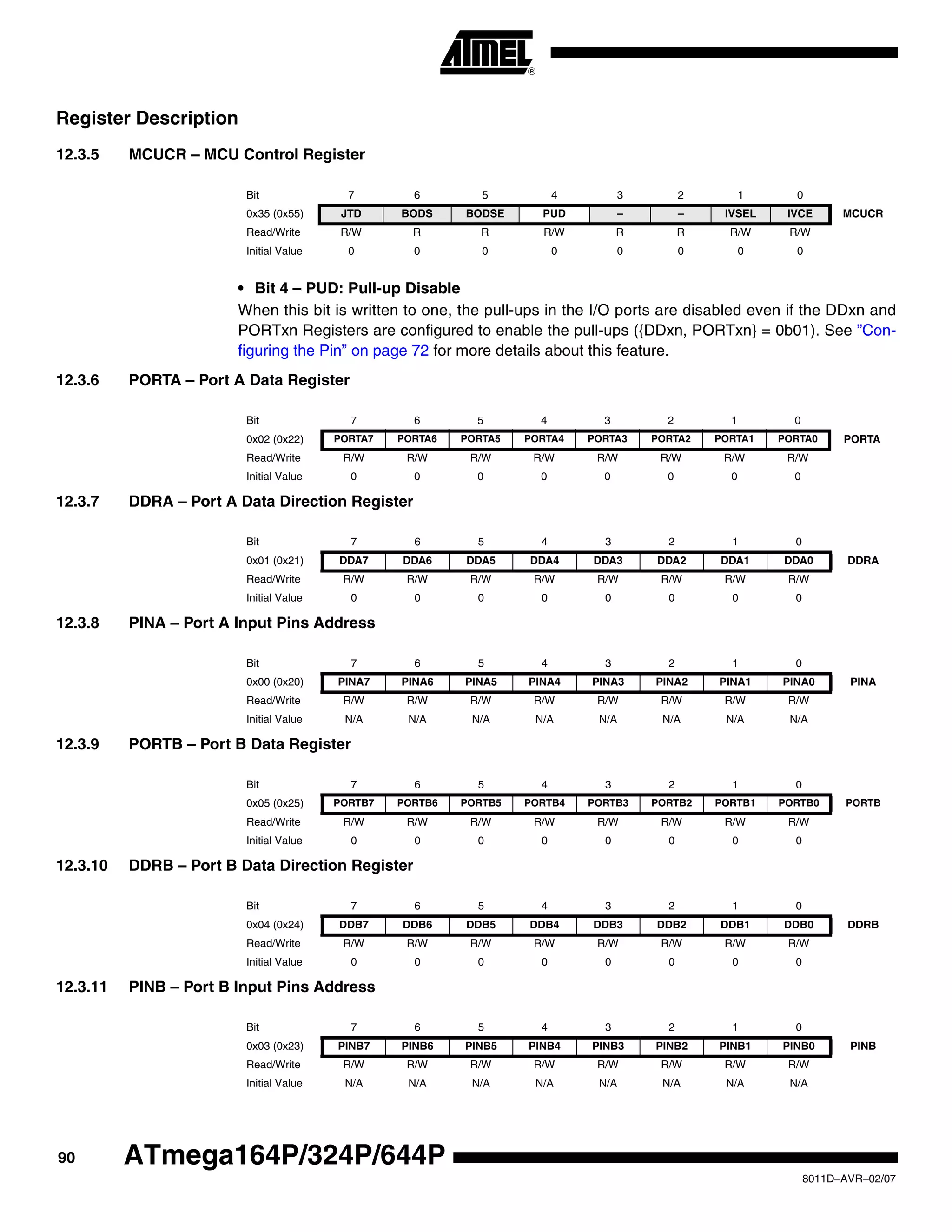 90
8011D–AVR–02/07
ATmega164P/324P/644P
Register Description
12.3.5 MCUCR – MCU Control Register
• Bit 4 – PUD: Pull-up Disable
When this bit is written to one, the pull-ups in the I/O ports are disabled even if the DDxn and
PORTxn Registers are configured to enable the pull-ups ({DDxn, PORTxn} = 0b01). See ”Con-
figuring the Pin” on page 72 for more details about this feature.
12.3.6 PORTA – Port A Data Register
12.3.7 DDRA – Port A Data Direction Register
12.3.8 PINA – Port A Input Pins Address
12.3.9 PORTB – Port B Data Register
12.3.10 DDRB – Port B Data Direction Register
12.3.11 PINB – Port B Input Pins Address
Bit 7 6 5 4 3 2 1 0
0x35 (0x55) JTD BODS BODSE PUD – – IVSEL IVCE MCUCR
Read/Write R/W R R R/W R R R/W R/W
Initial Value 0 0 0 0 0 0 0 0
Bit 7 6 5 4 3 2 1 0
0x02 (0x22) PORTA7 PORTA6 PORTA5 PORTA4 PORTA3 PORTA2 PORTA1 PORTA0 PORTA
Read/Write R/W R/W R/W R/W R/W R/W R/W R/W
Initial Value 0 0 0 0 0 0 0 0
Bit 7 6 5 4 3 2 1 0
0x01 (0x21) DDA7 DDA6 DDA5 DDA4 DDA3 DDA2 DDA1 DDA0 DDRA
Read/Write R/W R/W R/W R/W R/W R/W R/W R/W
Initial Value 0 0 0 0 0 0 0 0
Bit 7 6 5 4 3 2 1 0
0x00 (0x20) PINA7 PINA6 PINA5 PINA4 PINA3 PINA2 PINA1 PINA0 PINA
Read/Write R/W R/W R/W R/W R/W R/W R/W R/W
Initial Value N/A N/A N/A N/A N/A N/A N/A N/A
Bit 7 6 5 4 3 2 1 0
0x05 (0x25) PORTB7 PORTB6 PORTB5 PORTB4 PORTB3 PORTB2 PORTB1 PORTB0 PORTB
Read/Write R/W R/W R/W R/W R/W R/W R/W R/W
Initial Value 0 0 0 0 0 0 0 0
Bit 7 6 5 4 3 2 1 0
0x04 (0x24) DDB7 DDB6 DDB5 DDB4 DDB3 DDB2 DDB1 DDB0 DDRB
Read/Write R/W R/W R/W R/W R/W R/W R/W R/W
Initial Value 0 0 0 0 0 0 0 0
Bit 7 6 5 4 3 2 1 0
0x03 (0x23) PINB7 PINB6 PINB5 PINB4 PINB3 PINB2 PINB1 PINB0 PINB
Read/Write R/W R/W R/W R/W R/W R/W R/W R/W
Initial Value N/A N/A N/A N/A N/A N/A N/A N/A
 