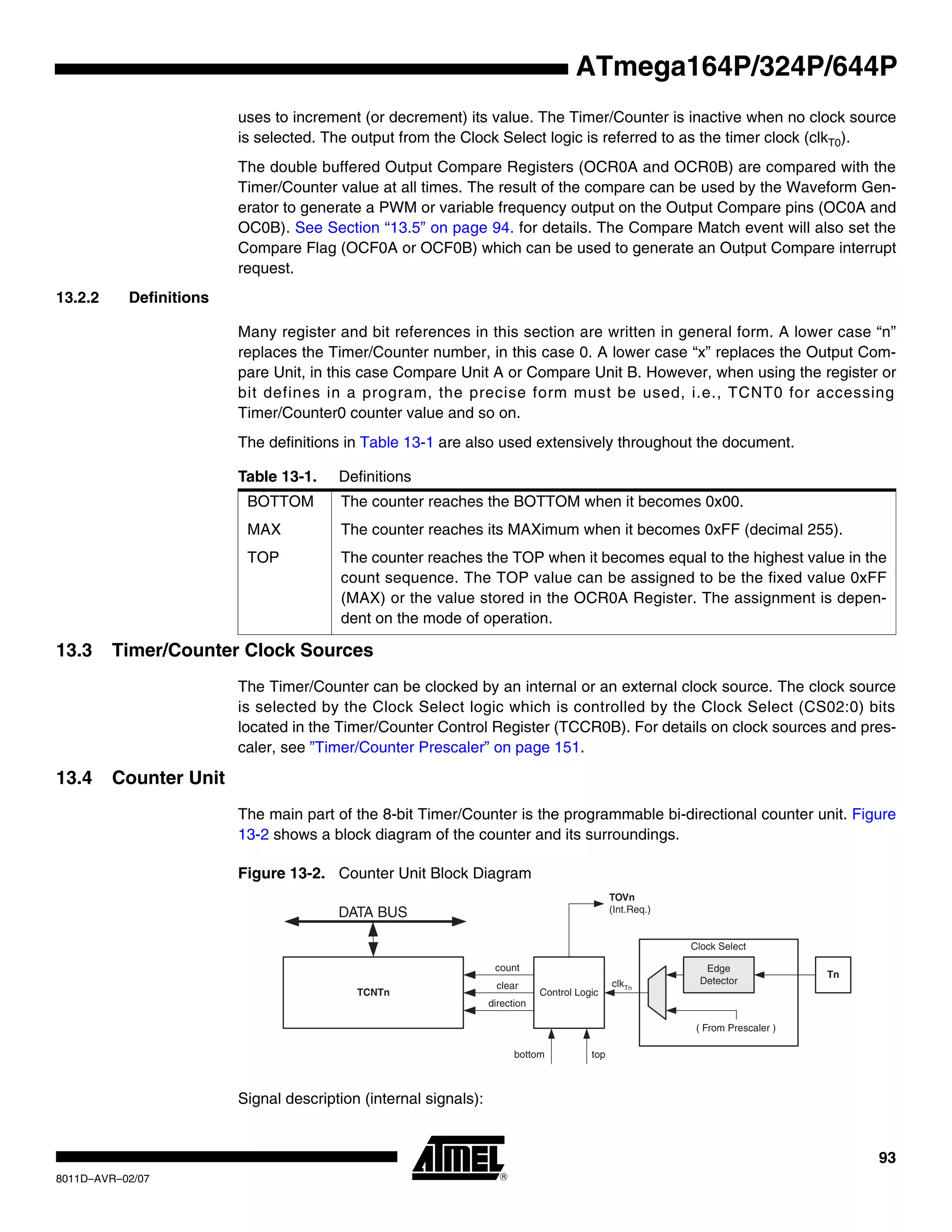 93
8011D–AVR–02/07
ATmega164P/324P/644P
uses to increment (or decrement) its value. The Timer/Counter is inactive when no clock source
is selected. The output from the Clock Select logic is referred to as the timer clock (clkT0).
The double buffered Output Compare Registers (OCR0A and OCR0B) are compared with the
Timer/Counter value at all times. The result of the compare can be used by the Waveform Gen-
erator to generate a PWM or variable frequency output on the Output Compare pins (OC0A and
OC0B). See Section “13.5” on page 94. for details. The Compare Match event will also set the
Compare Flag (OCF0A or OCF0B) which can be used to generate an Output Compare interrupt
request.
13.2.2 Definitions
Many register and bit references in this section are written in general form. A lower case “n”
replaces the Timer/Counter number, in this case 0. A lower case “x” replaces the Output Com-
pare Unit, in this case Compare Unit A or Compare Unit B. However, when using the register or
bit defines in a program, the precise form must be used, i.e., TCNT0 for accessing
Timer/Counter0 counter value and so on.
The definitions in Table 13-1 are also used extensively throughout the document.
13.3 Timer/Counter Clock Sources
The Timer/Counter can be clocked by an internal or an external clock source. The clock source
is selected by the Clock Select logic which is controlled by the Clock Select (CS02:0) bits
located in the Timer/Counter Control Register (TCCR0B). For details on clock sources and pres-
caler, see ”Timer/Counter Prescaler” on page 151.
13.4 Counter Unit
The main part of the 8-bit Timer/Counter is the programmable bi-directional counter unit. Figure
13-2 shows a block diagram of the counter and its surroundings.
Figure 13-2. Counter Unit Block Diagram
Signal description (internal signals):
Table 13-1. Definitions
BOTTOM The counter reaches the BOTTOM when it becomes 0x00.
MAX The counter reaches its MAXimum when it becomes 0xFF (decimal 255).
TOP The counter reaches the TOP when it becomes equal to the highest value in the
count sequence. The TOP value can be assigned to be the fixed value 0xFF
(MAX) or the value stored in the OCR0A Register. The assignment is depen-
dent on the mode of operation.
DATA BUS
TCNTn Control Logic
count
TOVn
(Int.Req.)
Clock Select
top
Tn
Edge
Detector
( From Prescaler )
clkTn
bottom
direction
clear
 