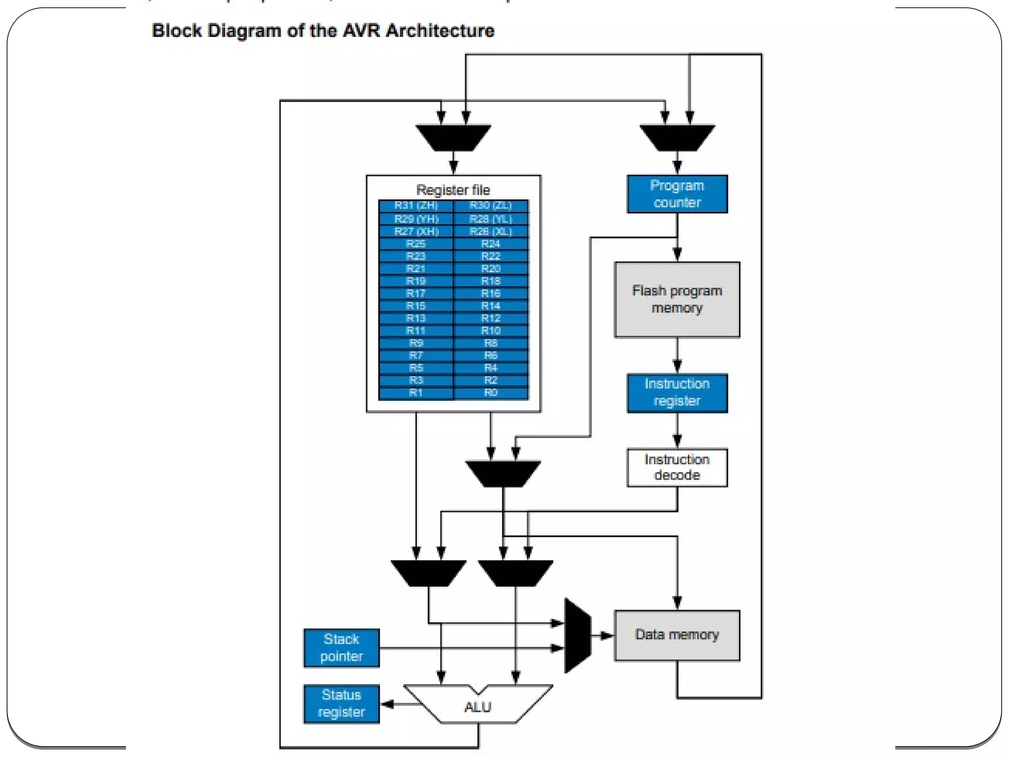 Atmega 328p | PDF
