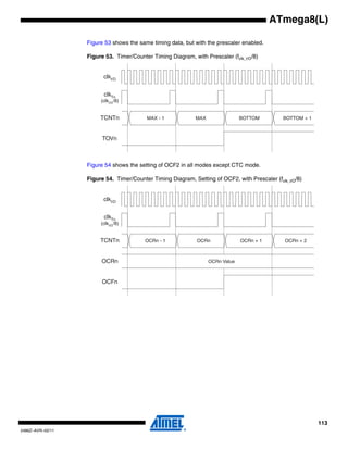 113
2486Z–AVR–02/11
ATmega8(L)
Figure 53 shows the same timing data, but with the prescaler enabled.
Figure 53. Timer/Counter Timing Diagram, with Prescaler (fclk_I/O/8)
Figure 54 shows the setting of OCF2 in all modes except CTC mode.
Figure 54. Timer/Counter Timing Diagram, Setting of OCF2, with Prescaler (fclk_I/O/8)
TOVn
TCNTn MAX - 1 MAX BOTTOM BOTTOM + 1
clkI/O
clkTn
(clkI/O
/8)
OCFn
OCRn
TCNTn
OCRn Value
OCRn - 1 OCRn OCRn + 1 OCRn + 2
clkI/O
clkTn
(clkI/O/8)
 