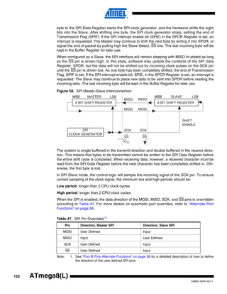 122
2486Z–AVR–02/11
ATmega8(L)
byte to the SPI Data Register starts the SPI clock generator, and the hardware shifts the eight
bits into the Slave. After shifting one byte, the SPI clock generator stops, setting the end of
Transmission Flag (SPIF). If the SPI interrupt enable bit (SPIE) in the SPCR Register is set, an
interrupt is requested. The Master may continue to shift the next byte by writing it into SPDR, or
signal the end of packet by pulling high the Slave Select, SS line. The last incoming byte will be
kept in the Buffer Register for later use.
When configured as a Slave, the SPI interface will remain sleeping with MISO tri-stated as long
as the SS pin is driven high. In this state, software may update the contents of the SPI Data
Register, SPDR, but the data will not be shifted out by incoming clock pulses on the SCK pin
until the SS pin is driven low. As one byte has been completely shifted, the end of Transmission
Flag, SPIF is set. If the SPI interrupt enable bit, SPIE, in the SPCR Register is set, an interrupt is
requested. The Slave may continue to place new data to be sent into SPDR before reading the
incoming data. The last incoming byte will be kept in the Buffer Register for later use.
Figure 58. SPI Master-Slave Interconnection
The system is single buffered in the transmit direction and double buffered in the receive direc-
tion. This means that bytes to be transmitted cannot be written to the SPI Data Register before
the entire shift cycle is completed. When receiving data, however, a received character must be
read from the SPI Data Register before the next character has been completely shifted in. Oth-
erwise, the first byte is lost.
In SPI Slave mode, the control logic will sample the incoming signal of the SCK pin. To ensure
correct sampling of the clock signal, the minimum low and high periods should be:
Low period: longer than 2 CPU clock cycles
High period: longer than 2 CPU clock cycles
When the SPI is enabled, the data direction of the MOSI, MISO, SCK, and SS pins is overridden
according to Table 47. For more details on automatic port overrides, refer to “Alternate Port
Functions” on page 56.
Note: 1. See “Port B Pins Alternate Functions” on page 58 for a detailed description of how to define
the direction of the user defined SPI pins
Table 47. SPI Pin Overrides(1)
Pin Direction, Master SPI Direction, Slave SPI
MOSI User Defined Input
MISO Input User Defined
SCK User Defined Input
SS User Defined Input
MSB MASTER LSB
8 BIT SHIFT REGISTER
MSB SLAVE LSB
8 BIT SHIFT REGISTER
MISO
MOSI
SPI
CLOCK GENERATOR
SCK
SS
MISO
MOSI
SCK
SS
VCC
SHIFT
ENABLE
 