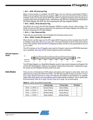 127
2486Z–AVR–02/11
ATmega8(L)
• Bit 7 – SPIF: SPI Interrupt Flag
When a serial transfer is complete, the SPIF Flag is set. An interrupt is generated if SPIE in
SPCR is set and global interrupts are enabled. If SS is an input and is driven low when the SPI is
in Master mode, this will also set the SPIF Flag. SPIF is cleared by hardware when executing the
corresponding interrupt Handling Vector. Alternatively, the SPIF bit is cleared by first reading the
SPI Status Register with SPIF set, then accessing the SPI Data Register (SPDR).
• Bit 6 – WCOL: Write COLlision Flag
The WCOL bit is set if the SPI Data Register (SPDR) is written during a data transfer. The
WCOL bit (and the SPIF bit) are cleared by first reading the SPI Status Register with WCOL set,
and then accessing the SPI Data Register.
• Bit 5..1 – Res: Reserved Bits
These bits are reserved bits in the ATmega8 and will always read as zero.
• Bit 0 – SPI2X: Double SPI Speed Bit
When this bit is written logic one the SPI speed (SCK Frequency) will be doubled when the SPI
is in Master mode (see Table 50 on page 126). This means that the minimum SCK period will be
2 CPU clock periods. When the SPI is configured as Slave, the SPI is only guaranteed to work at
fosc/4 or lower.
The SPI interface on the ATmega8 is also used for Program memory and EEPROM download-
ing or uploading. See page 230 for Serial Programming and verification.
SPI Data Register –
SPDR
The SPI Data Register is a Read/Write Register used for data transfer between the Register File
and the SPI Shift Register. Writing to the register initiates data transmission. Reading the regis-
ter causes the Shift Register Receive buffer to be read.
Data Modes There are four combinations of SCK phase and polarity with respect to serial data, which are
determined by control bits CPHA and CPOL. The SPI data transfer formats are shown in Figure
59 on page 128 and Figure 60 on page 128. Data bits are shifted out and latched in on opposite
edges of the SCK signal, ensuring sufficient time for data signals to stabilize. This is clearly seen
by summarizing Table 48 on page 126 and Table 49 on page 126, as done below:
Bit 7 6 5 4 3 2 1 0
MSB LSB SPDR
Read/Write R/W R/W R/W R/W R/W R/W R/W R/W
Initial Value X X X X X X X X Undefined
Table 51. CPOL and CPHA Functionality
Leading Edge Trailing Edge SPI Mode
CPOL = 0, CPHA = 0 Sample (Rising) Setup (Falling) 0
CPOL = 0, CPHA = 1 Setup (Rising) Sample (Falling) 1
CPOL = 1, CPHA = 0 Sample (Falling) Setup (Rising) 2
CPOL = 1, CPHA = 1 Setup (Falling) Sample (Rising) 3
 