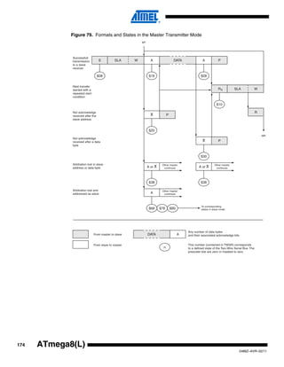 174
2486Z–AVR–02/11
ATmega8(L)
Figure 79. Formats and States in the Master Transmitter Mode
S SLA W A DATA A P
$08 $18 $28
R SLA W
$10
A P
$20
P
$30
A or A
$38
A
Other master
continues A or A
$38
Other master
continues
R
A
$68
Other master
continues
$78 $B0
To corresponding
states in slave mode
MT
MR
Successfull
transmission
to a slave
receiver
Next transfer
started with a
repeated start
condition
Not acknowledge
received after the
slave address
Not acknowledge
received after a data
byte
Arbitration lost in slave
address or data byte
Arbitration lost and
addressed as slave
DATA A
n
From master to slave
From slave to master
Any number of data bytes
and their associated acknowledge bits
This number (contained in TWSR) corresponds
to a defined state of the Two-Wire Serial Bus. The
prescaler bits are zero or masked to zero
S
 