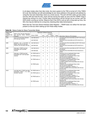 182
2486Z–AVR–02/11
ATmega8(L)
In all sleep modes other than Idle mode, the clock system to the TWI is turned off. If the TWEA
bit is set, the interface can still acknowledge its own slave address or the general call address by
using the Two-wire Serial Bus clock as a clock source. The part will then wake up from sleep
and the TWI will hold the SCL clock will low during the wake up and until the TWINT Flag is
cleared (by writing it to one). Further data transmission will be carried out as normal, with the
AVR clocks running as normal. Observe that if the AVR is set up with a long start-up time, the
SCL line may be held low for a long time, blocking other data transmissions.
Note that the Two-wire Serial Interface Data Register – TWDR does not reflect the last byte
present on the bus when waking up from these sleep modes.
Table 69. Status Codes for Slave Transmitter Mode
Status Code
(TWSR)
Prescaler Bits
are 0
Status of the Two-wire Serial Bus
and Two-wire Serial Interface
Hardware
Application Software Response
Next Action Taken by TWI Hardware
To/from TWDR
To TWCR
STA STO TWINT TWEA
0xA8 Own SLA+R has been received;
ACK has been returned
Load data byte or
Load data byte
X
X
0
0
1
1
0
1
Last data byte will be transmitted and NOT ACK should
be received
Data byte will be transmitted and ACK should be re-
ceived
0xB0 Arbitration lost in SLA+R/W as
Master; own SLA+R has been
received; ACK has been returned
Load data byte or
Load data byte
X
X
0
0
1
1
0
1
Last data byte will be transmitted and NOT ACK should
be received
Data byte will be transmitted and ACK should be re-
ceived
0xB8 Data byte in TWDR has been
transmitted; ACK has been
received
Load data byte or
Load data byte
X
X
0
0
1
1
0
1
Last data byte will be transmitted and NOT ACK should
be received
Data byte will be transmitted and ACK should be re-
ceived
0xC0 Data byte in TWDR has been
transmitted; NOT ACK has been
received
No TWDR action or
No TWDR action or
No TWDR action or
No TWDR action
0
0
1
1
0
0
0
0
1
1
1
1
0
1
0
1
Switched to the not addressed Slave mode;
no recognition of own SLA or GCA
Switched to the not addressed Slave mode;
own SLA will be recognized;
GCA will be recognized if TWGCE = “1”
Switched to the not addressed Slave mode;
no recognition of own SLA or GCA;
a START condition will be transmitted when the bus
becomes free
Switched to the not addressed Slave mode;
own SLA will be recognized;
GCA will be recognized if TWGCE = “1”;
a START condition will be transmitted when the bus
becomes free
0xC8 Last data byte in TWDR has been
transmitted (TWEA = “0”); ACK
has been received
No TWDR action or
No TWDR action or
No TWDR action or
No TWDR action
0
0
1
1
0
0
0
0
1
1
1
1
0
1
0
1
Switched to the not addressed Slave mode;
no recognition of own SLA or GCA
Switched to the not addressed Slave mode;
own SLA will be recognized;
GCA will be recognized if TWGCE = “1”
Switched to the not addressed Slave mode;
no recognition of own SLA or GCA;
a START condition will be transmitted when the bus
becomes free
Switched to the not addressed Slave mode;
own SLA will be recognized;
GCA will be recognized if TWGCE = “1”;
a START condition will be transmitted when the bus
becomes free
 