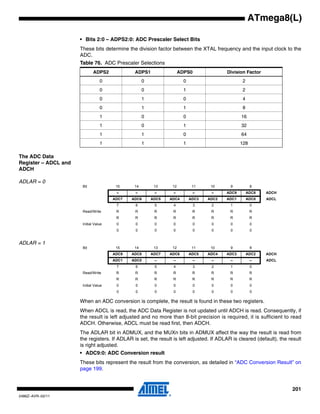 201
2486Z–AVR–02/11
ATmega8(L)
• Bits 2:0 – ADPS2:0: ADC Prescaler Select Bits
These bits determine the division factor between the XTAL frequency and the input clock to the
ADC.
The ADC Data
Register – ADCL and
ADCH
ADLAR = 0
ADLAR = 1
When an ADC conversion is complete, the result is found in these two registers.
When ADCL is read, the ADC Data Register is not updated until ADCH is read. Consequently, if
the result is left adjusted and no more than 8-bit precision is required, it is sufficient to read
ADCH. Otherwise, ADCL must be read first, then ADCH.
The ADLAR bit in ADMUX, and the MUXn bits in ADMUX affect the way the result is read from
the registers. If ADLAR is set, the result is left adjusted. If ADLAR is cleared (default), the result
is right adjusted.
• ADC9:0: ADC Conversion result
These bits represent the result from the conversion, as detailed in “ADC Conversion Result” on
page 199.
Table 76. ADC Prescaler Selections
ADPS2 ADPS1 ADPS0 Division Factor
0 0 0 2
0 0 1 2
0 1 0 4
0 1 1 8
1 0 0 16
1 0 1 32
1 1 0 64
1 1 1 128
Bit 15 14 13 12 11 10 9 8
– – – – – – ADC9 ADC8 ADCH
ADC7 ADC6 ADC5 ADC4 ADC3 ADC2 ADC1 ADC0 ADCL
7 6 5 4 3 2 1 0
Read/Write R R R R R R R R
R R R R R R R R
Initial Value 0 0 0 0 0 0 0 0
0 0 0 0 0 0 0 0
Bit 15 14 13 12 11 10 9 8
ADC9 ADC8 ADC7 ADC6 ADC5 ADC4 ADC3 ADC2 ADCH
ADC1 ADC0 – – – – – – ADCL
7 6 5 4 3 2 1 0
Read/Write R R R R R R R R
R R R R R R R R
Initial Value 0 0 0 0 0 0 0 0
0 0 0 0 0 0 0 0
 