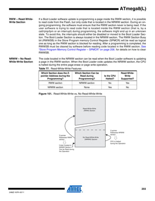 203
2486Z–AVR–02/11
ATmega8(L)
RWW – Read-While-
Write Section
If a Boot Loader software update is programming a page inside the RWW section, it is possible
to read code from the Flash, but only code that is located in the NRWW section. During an on-
going programming, the software must ensure that the RWW section never is being read. If the
user software is trying to read code that is located inside the RWW section (that is, by a
call/rjmp/lpm or an interrupt) during programming, the software might end up in an unknown
state. To avoid this, the interrupts should either be disabled or moved to the Boot Loader Sec-
tion. The Boot Loader Section is always located in the NRWW section. The RWW Section Busy
bit (RWWSB) in the Store Program memory Control Register (SPMCR) will be read as logical
one as long as the RWW section is blocked for reading. After a programming is completed, the
RWWSB must be cleared by software before reading code located in the RWW section. See
“Store Program Memory Control Register – SPMCR” on page 206. for details on how to clear
RWWSB.
NRWW – No Read-
While-Write Section
The code located in the NRWW section can be read when the Boot Loader software is updating
a page in the RWW section. When the Boot Loader code updates the NRWW section, the CPU
is halted during the entire page erase or page write operation.
Figure 101. Read-While-Write vs. No Read-While-Write
Table 77. Read-While-Write Features
Which Section does the Z-
pointer Address during the
Programming?
Which Section Can be
Read during
Programming?
Is the CPU
Halted?
Read-While-
Write
Supported?
RWW section NRWW section No Yes
NRWW section None Yes No
Read-While-Write
(RWW) Section
No Read-While-Write
(NRWW) Section
Z-pointer
Addresses RWW
section
Z-pointer
Addresses NRWW
section
CPU is Halted
during the Operation
Code Located in
NRWW Section
Can be Read during
the Operation
 
