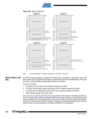 204
2486Z–AVR–02/11
ATmega8(L)
Figure 102. Memory Sections(1)
Note: 1. The parameters in the figure are given in Table 82 on page 213
Boot Loader Lock
Bits
If no Boot Loader capability is needed, the entire Flash is available for application code. The
Boot Loader has two separate sets of Boot Lock Bits which can be set independently. This gives
the user a unique flexibility to select different levels of protection.
The user can select:
• To protect the entire Flash from a software update by the MCU
• To protect only the Boot Loader Flash section from a software update by the MCU
• To protect only the Application Flash section from a software update by the MCU
• Allow software update in the entire Flash
See Table 78 on page 205 and Table 79 on page 205 for further details. The Boot Lock Bits can
be set in software and in Serial or Parallel Programming mode, but they can be cleared by a chip
erase command only. The general Write Lock (Lock bit mode 2) does not control the program-
ming of the Flash memory by SPM instruction. Similarly, the general Read/Write Lock (Lock bit
mode 3) does not control reading nor writing by LPM/SPM, if it is attempted.
$0000
Flashend
Program Memory
BOOTSZ = '11'
Application Flash Section
Boot Loader Flash Section
Flashend
Program Memory
BOOTSZ = '10'
$0000
Program Memory
BOOTSZ = '01'
Program Memory
BOOTSZ = '00'
Application Flash Section
Boot Loader Flash Section
$0000
Flashend
Application Flash Section
Flashend
End RWW
Start NRWW
Application flash Section
Boot Loader Flash Section
Boot Loader Flash Section
End RWW
Start NRWW
End RWW
Start NRWW
$0000
End RWW, End Application
Start NRWW, Start Boot Loader
Application Flash SectionApplication Flash Section
Application Flash Section
Read-While-WriteSectionNoRead-While-WriteSectionRead-While-WriteSectionNoRead-While-WriteSection
Read-While-WriteSectionNoRead-While-WriteSectionRead-While-WriteSectionNoRead-While-WriteSection
End Application
Start Boot Loader
End Application
Start Boot Loader
End Application
Start Boot Loader
 