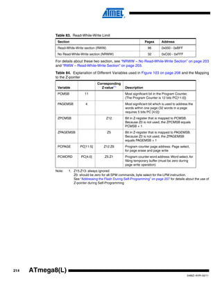 214
2486Z–AVR–02/11
ATmega8(L)
For details about these two section, see “NRWW – No Read-While-Write Section” on page 203
and “RWW – Read-While-Write Section” on page 203.
Note: 1. Z15:Z13: always ignored
Z0: should be zero for all SPM commands, byte select for the LPM instruction.
See “Addressing the Flash During Self-Programming” on page 207 for details about the use of
Z-pointer during Self-Programming
Table 83. Read-While-Write Limit
Section Pages Address
Read-While-Write section (RWW) 96 0x000 - 0xBFF
No Read-While-Write section (NRWW) 32 0xC00 - 0xFFF
Table 84. Explanation of Different Variables used in Figure 103 on page 208 and the Mapping
to the Z-pointer
Variable
Corresponding
Z-value(1)
Description
PCMSB 11 Most significant bit in the Program Counter.
(The Program Counter is 12 bits PC[11:0])
PAGEMSB 4 Most significant bit which is used to address the
words within one page (32 words in a page
requires 5 bits PC [4:0])
ZPCMSB Z12 Bit in Z-register that is mapped to PCMSB.
Because Z0 is not used, the ZPCMSB equals
PCMSB + 1
ZPAGEMSB Z5 Bit in Z-register that is mapped to PAGEMSB.
Because Z0 is not used, the ZPAGEMSB
equals PAGEMSB + 1
PCPAGE PC[11:5] Z12:Z6 Program counter page address: Page select,
for page erase and page write
PCWORD PC[4:0] Z5:Z1 Program counter word address: Word select, for
filling temporary buffer (must be zero during
page write operation)
 
