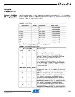 215
2486Z–AVR–02/11
ATmega8(L)
Memory
Programming
Program And Data
Memory Lock Bits
The ATmega8 provides six Lock Bits which can be left unprogrammed (“1”) or can be pro-
grammed (“0”) to obtain the additional features listed in Table 86. The Lock Bits can only be
erased to “1” with the Chip Erase command.
Note: 1. “1” means unprogrammed, “0” means programmed
Table 85. Lock Bit Byte
Lock Bit Byte Bit No. Description Default Value(1)
7 – 1 (unprogrammed)
6 – 1 (unprogrammed)
BLB12 5 Boot lock bit 1 (unprogrammed)
BLB11 4 Boot lock bit 1 (unprogrammed)
BLB02 3 Boot lock bit 1 (unprogrammed)
BLB01 2 Boot lock bit 1 (unprogrammed)
LB2 1 Lock bit 1 (unprogrammed)
LB1 0 Lock bit 1 (unprogrammed)
Table 86. Lock Bit Protection Modes(2)
Memory Lock Bits Protection Type
LB Mode LB2 LB1
1 1 1 No memory lock features enabled
2 1 0
Further programming of the Flash and EEPROM is
disabled in Parallel and Serial Programming mode. The
Fuse Bits are locked in both Serial and Parallel
Programming mode (1)
3 0 0
Further programming and verification of the Flash and
EEPROM is disabled in parallel and Serial Programming
mode. The Fuse Bits are locked in both Serial and Parallel
Programming modes (1)
BLB0 Mode BLB02 BLB01
1 1 1
No restrictions for SPM or LPM accessing the Application
section
2 1 0 SPM is not allowed to write to the Application section
3 0 0
SPM is not allowed to write to the Application section, and
LPM executing from the Boot Loader section is not
allowed to read from the Application section. If Interrupt
Vectors are placed in the Boot Loader section, interrupts
are disabled while executing from the Application section
4 0 1
LPM executing from the Boot Loader section is not
allowed to read from the Application section. If Interrupt
Vectors are placed in the Boot Loader section, interrupts
are disabled while executing from the Application section
 