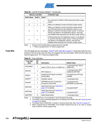 216
2486Z–AVR–02/11
ATmega8(L)
Notes: 1. Program the Fuse Bits before programming the Lock Bits
2. “1” means unprogrammed, “0” means programmed
Fuse Bits The ATmega8 has two fuse bytes. Table 87 and Table 88 on page 217 describe briefly the func-
tionality of all the fuses and how they are mapped into the fuse bytes. Note that the fuses are
read as logical zero, “0”, if they are programmed.
Notes: 1. The SPIEN Fuse is not accessible in Serial Programming mode
2. The CKOPT Fuse functionality depends on the setting of the CKSEL bits, see “Clock Sources”
on page 26 for details
3. The default value of BOOTSZ1..0 results in maximum Boot Size. See Table 82 on page 213
4. When programming the RSTDISBL Fuse Parallel Programming has to be used to change
fuses or perform further programming
BLB1 Mode BLB12 BLB11
1 1 1
No restrictions for SPM or LPM accessing the Boot Loader
section
2 1 0 SPM is not allowed to write to the Boot Loader section
3 0 0
SPM is not allowed to write to the Boot Loader section,
and LPM executing from the Application section is not
allowed to read from the Boot Loader section. If Interrupt
Vectors are placed in the Application section, interrupts
are disabled while executing from the Boot Loader section
4 0 1
LPM executing from the Application section is not allowed
to read from the Boot Loader section. If Interrupt Vectors
are placed in the Application section, interrupts are
disabled while executing from the Boot Loader section
Table 86. Lock Bit Protection Modes(2)
(Continued)
Memory Lock Bits Protection Type
Table 87. Fuse High Byte
Fuse High
Byte
Bit
No. Description Default Value
RSTDISBL(4)
7
Select if PC6 is I/O pin or RESET pin
1 (unprogrammed, PC6 is
RESET-pin)
WDTON 6
WDT always on
1 (unprogrammed, WDT
enabled by WDTCR)
SPIEN(1)
5
Enable Serial Program and Data
Downloading
0 (programmed, SPI prog.
enabled)
CKOPT(2)
4 Oscillator options 1 (unprogrammed)
EESAVE 3
EEPROM memory is preserved
through the Chip Erase
1 (unprogrammed,
EEPROM not preserved)
BOOTSZ1 2
Select Boot Size (see Table 82 on
page 213 for details) 0 (programmed)(3)
BOOTSZ0 1
Select Boot Size (see Table 82 on
page 213 for details) 0 (programmed)(3)
BOOTRST 0 Select Reset Vector 1 (unprogrammed)
 