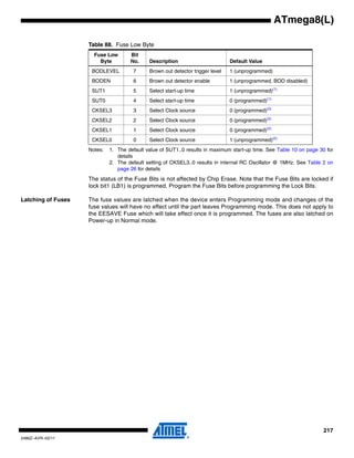 217
2486Z–AVR–02/11
ATmega8(L)
Notes: 1. The default value of SUT1..0 results in maximum start-up time. See Table 10 on page 30 for
details
2. The default setting of CKSEL3..0 results in internal RC Oscillator @ 1MHz. See Table 2 on
page 26 for details
The status of the Fuse Bits is not affected by Chip Erase. Note that the Fuse Bits are locked if
lock bit1 (LB1) is programmed. Program the Fuse Bits before programming the Lock Bits.
Latching of Fuses The fuse values are latched when the device enters Programming mode and changes of the
fuse values will have no effect until the part leaves Programming mode. This does not apply to
the EESAVE Fuse which will take effect once it is programmed. The fuses are also latched on
Power-up in Normal mode.
Table 88. Fuse Low Byte
Fuse Low
Byte
Bit
No. Description Default Value
BODLEVEL 7 Brown out detector trigger level 1 (unprogrammed)
BODEN 6 Brown out detector enable 1 (unprogrammed, BOD disabled)
SUT1 5 Select start-up time 1 (unprogrammed)(1)
SUT0 4 Select start-up time 0 (programmed)(1)
CKSEL3 3 Select Clock source 0 (programmed)(2)
CKSEL2 2 Select Clock source 0 (programmed)(2)
CKSEL1 1 Select Clock source 0 (programmed)(2)
CKSEL0 0 Select Clock source 1 (unprogrammed)(2)
 
