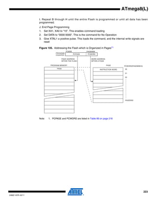 223
2486Z–AVR–02/11
ATmega8(L)
I. Repeat B through H until the entire Flash is programmed or until all data has been
programmed.
J. End Page Programming
1. Set XA1, XA0 to “10”. This enables command loading
2. Set DATA to “0000 0000”. This is the command for No Operation
3. Give XTAL1 a positive pulse. This loads the command, and the internal write signals are
reset
Figure 105. Addressing the Flash which is Organized in Pages(1)
Note: 1. PCPAGE and PCWORD are listed in Table 89 on page 218
PROGRAM MEMORY
WORD ADDRESS
WITHIN A PAGE
PAGE ADDRESS
WITHIN THE FLASH
INSTRUCTION WORD
PAGE PCWORD[PAGEMSB:0]:
00
01
02
PAGEEND
PAGE
PCWORDPCPAGE
PCMSB PAGEMSB
PROGRAM
COUNTER
 