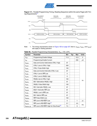 228
2486Z–AVR–02/11
ATmega8(L)
Figure 111. Parallel Programming Timing, Reading Sequence (within the same Page) with Tim-
ing Requirements(1)
Note: 1. The timing requirements shown in Figure 109 on page 227 (that is, tDVXH, tXHXL, and tXLDX)
also apply to reading operation
Table 95. Parallel Programming Characteristics, VCC = 5V ±10%
Symbol Parameter Min Typ Max Units
VPP Programming Enable Voltage 11.5 12.5 V
IPP Programming Enable Current 250 μA
tDVXH Data and Control Valid before XTAL1 High 67
ns
tXLXH XTAL1 Low to XTAL1 High 200
tXHXL XTAL1 Pulse Width High 150
tXLDX Data and Control Hold after XTAL1 Low 67
tXLWL XTAL1 Low to WR Low 0
tXLPH XTAL1 Low to PAGEL high 0
tPLXH PAGEL low to XTAL1 high 150
tBVPH BS1 Valid before PAGEL High 67
tPHPL PAGEL Pulse Width High 150
tPLBX BS1 Hold after PAGEL Low 67
tWLBX BS2/1 Hold after WR Low 67
tPLWL PAGEL Low to WR Low 67
tBVWL BS1 Valid to WR Low 67
tWLWH WR Pulse Width Low 150
tWLRL WR Low to RDY/BSY Low 0 1 μs
tWLRH WR Low to RDY/BSY High(1)
3.7 4.5
ms
tWLRH_CE WR Low to RDY/BSY High for Chip Erase(2)
7.5 9
XTAL1
OE
ADDR0 (Low Byte) DATA (Low Byte) DATA (High Byte) ADDR1 (Low Byte)DATA
BS1
XA0
XA1
LOAD ADDRESS
(LOW BYTE)
READ DATA
(LOW BYTE)
READ DATA
(HIGH BYTE)
LOAD ADDRESS
(LOW BYTE)
tBVDV
tOLDV
tXLOL
tOHDZ
 