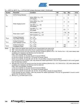 236
2486Z–AVR–02/11
ATmega8(L)
Notes: 1. “Max” means the highest value where the pin is guaranteed to be read as low
2. “Min” means the lowest value where the pin is guaranteed to be read as high
3. Although each I/O port can sink more than the test conditions (20mA at Vcc = 5V, 10mA at Vcc = 3V) under steady state
conditions (non-transient), the following must be observed:
PDIP, TQFP, and QFN/MLF Package:
1] The sum of all IOL, for all ports, should not exceed 300mA.
2] The sum of all IOL, for ports C0 - C5 should not exceed 100mA.
3] The sum of all IOL, for ports B0 - B7, C6, D0 - D7 and XTAL2, should not exceed 200mA.
If IOL exceeds the test condition, VOL may exceed the related specification. Pins are not guaranteed to sink current greater
than the listed test condition
4. Although each I/O port can source more than the test conditions (20mA at Vcc = 5V, 10mA at Vcc = 3V) under steady state
conditions (non-transient), the following must be observed:
PDIP, TQFP, and QFN/MLF Package:
1] The sum of all IOH, for all ports, should not exceed 300mA.
2] The sum of all IOH, for port C0 - C5, should not exceed 100mA.
3] The sum of all IOH, for ports B0 - B7, C6, D0 - D7 and XTAL2, should not exceed 200mA.
If IOH exceeds the test condition, VOH may exceed the related specification. Pins are not guaranteed to source current
greater than the listed test condition
5. Minimum VCC for Power-down is 2.5V
Rpu I/O Pin Pull-up Resistor 20 50 kΩ
ICC
Power Supply Current
Active 4MHz, VCC = 3V
(ATmega8L)
3 5
mA
Active 8MHz, VCC = 5V
(ATmega8)
11 15
Idle 4MHz, VCC = 3V
(ATmega8L)
1 2
Idle 8MHz, VCC = 5V
(ATmega8)
4.5 7
Power-down mode(5)
WDT enabled, VCC = 3V < 22 28
µA
WDT disabled, VCC = 3V < 1 3
VACIO
Analog Comparator
Input Offset Voltage
VCC = 5V
Vin = VCC/2
40 mV
IACLK
Analog Comparator
Input Leakage Current
VCC = 5V
Vin = VCC/2
-50 50 nA
tACPD
Analog Comparator
Propagation Delay
VCC = 2.7V
VCC = 5.0V
750
500
ns
TA = -40°C to +85°C, VCC = 2.7V to 5.5V (unless otherwise noted) (Continued)
Symbol Parameter Condition Min Typ Max Units
 