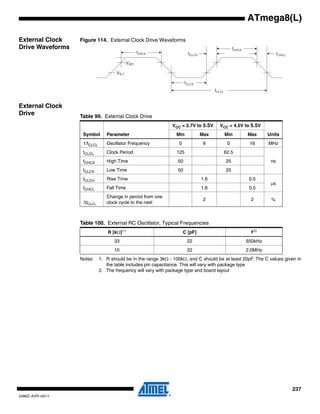 237
2486Z–AVR–02/11
ATmega8(L)
External Clock
Drive Waveforms
Figure 114. External Clock Drive Waveforms
External Clock
Drive
Notes: 1. R should be in the range 3kΩ - 100kΩ, and C should be at least 20pF. The C values given in
the table includes pin capacitance. This will vary with package type
2. The frequency will vary with package type and board layout
VIL1
VIH1
Table 99. External Clock Drive
Symbol Parameter
VCC = 2.7V to 5.5V VCC = 4.5V to 5.5V
UnitsMin Max Min Max
1/tCLCL Oscillator Frequency 0 8 0 16 MHz
tCLCL Clock Period 125 62.5
nstCHCX High Time 50 25
tCLCX Low Time 50 25
tCLCH Rise Time 1.6 0.5
μs
tCHCL Fall Time 1.6 0.5
ΔtCLCL
Change in period from one
clock cycle to the next
2 2 %
Table 100. External RC Oscillator, Typical Frequencies
R [kΩ](1)
C [pF] f(2)
33 22 650kHz
10 22 2.0MHz
 