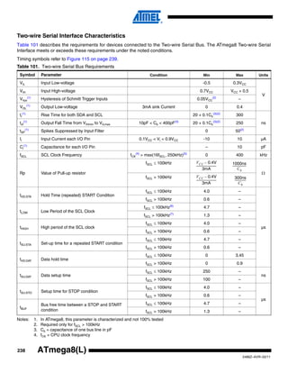 238
2486Z–AVR–02/11
ATmega8(L)
Two-wire Serial Interface Characteristics
Table 101 describes the requirements for devices connected to the Two-wire Serial Bus. The ATmega8 Two-wire Serial
Interface meets or exceeds these requirements under the noted conditions.
Timing symbols refer to Figure 115 on page 239.
Notes: 1. In ATmega8, this parameter is characterized and not 100% tested
2. Required only for fSCL > 100kHz
3. Cb = capacitance of one bus line in pF
4. fCK = CPU clock frequency
Table 101. Two-wire Serial Bus Requirements
Symbol Parameter Condition Min Max Units
VIL Input Low-voltage -0.5 0.3VCC
V
VIH Input High-voltage 0.7VCC VCC + 0.5
Vhys
(1)
Hysteresis of Schmitt Trigger Inputs 0.05VCC
(2)
–
VOL
(1)
Output Low-voltage 3mA sink Current 0 0.4
tr
(1)
Rise Time for both SDA and SCL 20 + 0.1Cb
(3)(2)
300
nstof
(1)
Output Fall Time from VIHmin to VILmax 10pF < Cb < 400pF(3)
20 + 0.1Cb
(3)(2)
250
tSP
(1)
Spikes Suppressed by Input Filter 0 50(2)
Ii Input Current each I/O Pin 0.1VCC < Vi < 0.9VCC -10 10 µA
Ci
(1)
Capacitance for each I/O Pin – 10 pF
fSCL SCL Clock Frequency fCK
(4)
> max(16fSCL, 250kHz)(5)
0 400 kHz
Rp Value of Pull-up resistor
fSCL ≤ 100kHz
fSCL > 100kHz
tHD;STA Hold Time (repeated) START Condition
fSCL ≤ 100kHz 4.0 –
µs
fSCL > 100kHz 0.6 –
tLOW Low Period of the SCL Clock
fSCL ≤ 100kHz(6)
4.7 –
fSCL > 100kHz(7)
1.3 –
tHIGH High period of the SCL clock
fSCL ≤ 100kHz 4.0 –
fSCL > 100kHz 0.6 –
tSU;STA Set-up time for a repeated START condition
fSCL ≤ 100kHz 4.7 –
fSCL > 100kHz 0.6 –
tHD;DAT Data hold time
fSCL ≤ 100kHz 0 3.45
fSCL > 100kHz 0 0.9
tSU;DAT Data setup time
fSCL ≤ 100kHz 250 –
ns
fSCL > 100kHz 100 –
tSU;STO Setup time for STOP condition
fSCL ≤ 100kHz 4.0 –
µs
fSCL > 100kHz 0.6 –
tBUF
Bus free time between a STOP and START
condition
fSCL ≤ 100kHz 4.7 –
fSCL > 100kHz 1.3 –
VCC 0.4V–
3mA
----------------------------
1000ns
Cb
-------------------
Ω
VCC 0.4V–
3mA
----------------------------
300ns
Cb
----------------
 
