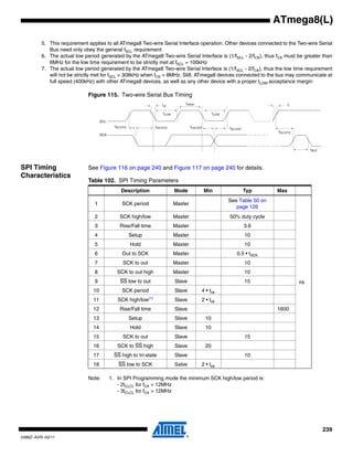 239
2486Z–AVR–02/11
ATmega8(L)
5. This requirement applies to all ATmega8 Two-wire Serial Interface operation. Other devices connected to the Two-wire Serial
Bus need only obey the general fSCL requirement
6. The actual low period generated by the ATmega8 Two-wire Serial Interface is (1/fSCL - 2/fCK), thus fCK must be greater than
6MHz for the low time requirement to be strictly met at fSCL = 100kHz
7. The actual low period generated by the ATmega8 Two-wire Serial Interface is (1/fSCL - 2/fCK), thus the low time requirement
will not be strictly met for fSCL > 308kHz when fCK = 8MHz. Still, ATmega8 devices connected to the bus may communicate at
full speed (400kHz) with other ATmega8 devices, as well as any other device with a proper tLOW acceptance margin
Figure 115. Two-wire Serial Bus Timing
SPI Timing
Characteristics
See Figure 116 on page 240 and Figure 117 on page 240 for details.
Note: 1. In SPI Programming mode the minimum SCK high/low period is:
- 2tCLCL for fCK < 12MHz
- 3tCLCL for fCK > 12MHz
tSU;STA
tLOW
tHIGH
tLOW
tof
tHD;STA tHD;DAT tSU;DAT
tSU;STO
tBUF
SCL
SDA
tr
Table 102. SPI Timing Parameters
Description Mode Min Typ Max
1 SCK period Master
See Table 50 on
page 126
ns
2 SCK high/low Master 50% duty cycle
3 Rise/Fall time Master 3.6
4 Setup Master 10
5 Hold Master 10
6 Out to SCK Master 0.5 • tSCK
7 SCK to out Master 10
8 SCK to out high Master 10
9 SS low to out Slave 15
10 SCK period Slave 4 • tck
11 SCK high/low(1)
Slave 2 • tck
12 Rise/Fall time Slave 1600
13 Setup Slave 10
14 Hold Slave 10
15 SCK to out Slave 15
16 SCK to SS high Slave 20
17 SS high to tri-state Slave 10
18 SS low to SCK Salve 2 • tck
 