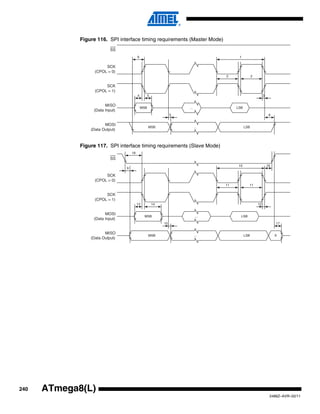 240
2486Z–AVR–02/11
ATmega8(L)
Figure 116. SPI interface timing requirements (Master Mode)
Figure 117. SPI interface timing requirements (Slave Mode)
MOSI
(Data Output)
SCK
(CPOL = 1)
MISO
(Data Input)
SCK
(CPOL = 0)
SS
MSB LSB
LSBMSB
...
...
6 1
2 2
34 5
87
MISO
(Data Output)
SCK
(CPOL = 1)
MOSI
(Data Input)
SCK
(CPOL = 0)
SS
MSB LSB
LSBMSB
...
...
10
11 11
1213 14
1715
9
X
16
18
 