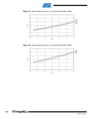 244
2486Z–AVR–02/11
ATmega8(L)
Figure 121. Active Supply Current vs. VCC (Internal RC Oscillator, 4MHz)
Figure 122. Active Supply Current vs. VCC (Internal RC Oscillator, 2MHz)
0
2
4
6
8
10
12
2.5 3 3.5 4 4.5 5 5.5
VCC (V)
ICC(mA)
85°C
25°C
-40°C
0
1
2
3
4
5
6
2.5 3 3.5 4 4.5 5 5.5
VCC (V)
ICC(mA)
85°C
25°C
-40°C
 