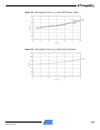 245
2486Z–AVR–02/11
ATmega8(L)
Figure 123. Active Supply Current vs. VCC (Internal RC Oscillator, 1MHz)
Figure 124. Active Supply Current vs. VCC (32kHz External Oscillator)
0
0.5
1
1.5
2
2.5
3
3.5
2.5 3 3.5 4 4.5 5 5.5
VCC (V)
ICC(mA)
85°C25°C
-40°C
0
20
40
60
80
100
120
2.5 3 3.5 4 4.5 5 5.5
VCC (V)
ICC(µA)
25°C
 