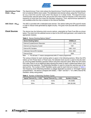 26
2486Z–AVR–02/11
ATmega8(L)
Asynchronous Timer
Clock – clkASY
The Asynchronous Timer clock allows the Asynchronous Timer/Counter to be clocked directly
from an external 32kHz clock crystal. The dedicated clock domain allows using this Timer/Coun-
ter as a real-time counter even when the device is in sleep mode. The Asynchronous
Timer/Counter uses the same XTAL pins as the CPU main clock but requires a CPU main clock
frequency of more than four times the Oscillator frequency. Thus, asynchronous operation is
only available while the chip is clocked on the Internal Oscillator.
ADC Clock – clkADC The ADC is provided with a dedicated clock domain. This allows halting the CPU and I/O clocks
in order to reduce noise generated by digital circuitry. This gives more accurate ADC conversion
results.
Clock Sources The device has the following clock source options, selectable by Flash Fuse Bits as shown
below. The clock from the selected source is input to the AVR clock generator, and routed to the
appropriate modules.
Note: 1. For all fuses “1” means unprogrammed while “0” means programmed
The various choices for each clocking option is given in the following sections. When the CPU
wakes up from Power-down or Power-save, the selected clock source is used to time the start-
up, ensuring stable Oscillator operation before instruction execution starts. When the CPU starts
from reset, there is as an additional delay allowing the power to reach a stable level before com-
mencing normal operation. The Watchdog Oscillator is used for timing this real-time part of the
start-up time. The number of WDT Oscillator cycles used for each time-out is shown in Table 3.
The frequency of the Watchdog Oscillator is voltage dependent as shown in “ATmega8 Typical
Characteristics”. The device is shipped with CKSEL = “0001” and SUT = “10” (1MHz Internal RC
Oscillator, slowly rising power).
Table 2. Device Clocking Options Select(1)
Device Clocking Option CKSEL3..0
External Crystal/Ceramic Resonator 1111 - 1010
External Low-frequency Crystal 1001
External RC Oscillator 1000 - 0101
Calibrated Internal RC Oscillator 0100 - 0001
External Clock 0000
Table 3. Number of Watchdog Oscillator Cycles
Typical Time-out (VCC = 5.0V) Typical Time-out (VCC = 3.0V) Number of Cycles
4.1ms 4.3ms 4K (4,096)
65ms 69ms 64K (65,536)
 