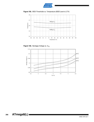266
2486Z–AVR–02/11
ATmega8(L)
Figure 165. BOD Thresholds vs. Temperature (BOD Level is 2.7V)
Figure 166. Bandgap Voltage vs. VCC
2.4
2.5
2.6
2.7
2.8
-50 -40 -30 -20 -10 0 10 20 30 40 50 60 70 80 90 100
Temperature (°C)
Threshold(V)
Rising VCC
Falling VCC
1.29
1.295
1.3
1.305
1.31
1.315
2.5 3 3.5 4 4.5 5 5.5
Vcc (V)
BandgapVoltage(V)
-40°C
25°C
85°C
 
