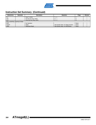 284
2486Z–AVR–02/11
ATmega8(L)
Mnemonics Operands Description Operation Flags #Clocks
CLT Clear T in SREG T ← 0 T 1
SEH Set Half Carry Flag in SREG H ← 1 H 1
CLH Clear Half Carry Flag in SREG H ← 0 H 1
MCU CONTROL INSTRUCTIONS
NOP No Operation None 1
SLEEP Sleep (see specific descr. for Sleep function) None 1
WDR Watchdog Reset (see specific descr. for WDR/timer) None 1
Instruction Set Summary (Continued)
 