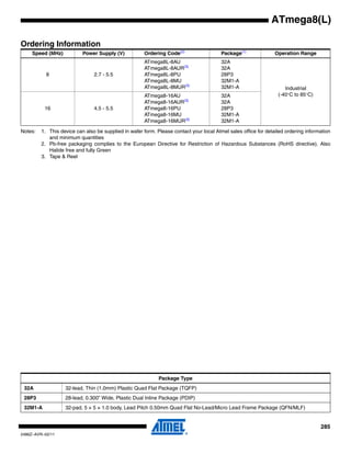 285
2486Z–AVR–02/11
ATmega8(L)
Ordering Information
Notes: 1. This device can also be supplied in wafer form. Please contact your local Atmel sales office for detailed ordering information
and minimum quantities
2. Pb-free packaging complies to the European Directive for Restriction of Hazardous Substances (RoHS directive). Also
Halide free and fully Green
3. Tape & Reel
Speed (MHz) Power Supply (V) Ordering Code(2)
Package(1)
Operation Range
8 2.7 - 5.5
ATmega8L-8AU
ATmega8L-8AUR(3)
ATmega8L-8PU
ATmega8L-8MU
ATmega8L-8MUR(3)
32A
32A
28P3
32M1-A
32M1-A Industrial
(-40°C to 85°C)
16 4.5 - 5.5
ATmega8-16AU
ATmega8-16AUR(3)
ATmega8-16PU
ATmega8-16MU
ATmega8-16MUR(3)
32A
32A
28P3
32M1-A
32M1-A
Package Type
32A 32-lead, Thin (1.0mm) Plastic Quad Flat Package (TQFP)
28P3 28-lead, 0.300” Wide, Plastic Dual Inline Package (PDIP)
32M1-A 32-pad, 5 × 5 × 1.0 body, Lead Pitch 0.50mm Quad Flat No-Lead/Micro Lead Frame Package (QFN/MLF)
 