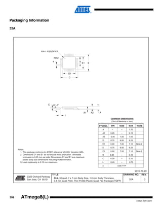 286
2486Z–AVR–02/11
ATmega8(L)
Packaging Information
32A
2325 Orchard Parkway
San Jose, CA 95131
TITLE DRAWING NO.
R
REV.
32A, 32-lead, 7 x 7 mm Body Size, 1.0 mm Body Thickness,
0.8 mm Lead Pitch, Thin Profile Plastic Quad Flat Package (TQFP)
C32A
2010-10-20
PIN 1 IDENTIFIER
0°~7°
PIN 1
L
C
A1 A2 A
D1
D
e
E1 E
B
Notes:
1. This package conforms to JEDEC reference MS-026, Variation ABA.
2. Dimensions D1 and E1 do not include mold protrusion. Allowable
protrusion is 0.25 mm per side. Dimensions D1 and E1 are maximum
plastic body size dimensions including mold mismatch.
3. Lead coplanarity is 0.10 mm maximum.
A – – 1.20
A1 0.05 – 0.15
A2 0.95 1.00 1.05
D 8.75 9.00 9.25
D1 6.90 7.00 7.10 Note 2
E 8.75 9.00 9.25
E1 6.90 7.00 7.10 Note 2
B 0.30 – 0.45
C 0.09 – 0.20
L 0.45 – 0.75
e 0.80 TYP
COMMON DIMENSIONS
(Unit of Measure = mm)
SYMBOL MIN NOM MAX NOTE
 