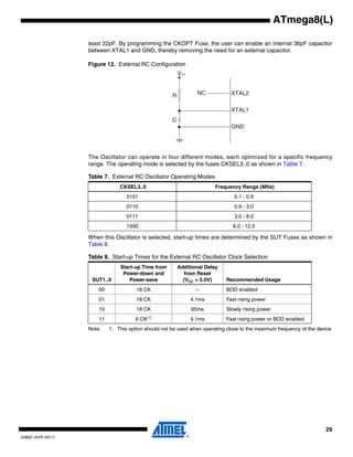 29
2486Z–AVR–02/11
ATmega8(L)
least 22pF. By programming the CKOPT Fuse, the user can enable an internal 36pF capacitor
between XTAL1 and GND, thereby removing the need for an external capacitor.
Figure 12. External RC Configuration
The Oscillator can operate in four different modes, each optimized for a specific frequency
range. The operating mode is selected by the fuses CKSEL3..0 as shown in Table 7.
When this Oscillator is selected, start-up times are determined by the SUT Fuses as shown in
Table 8.
Note: 1. This option should not be used when operating close to the maximum frequency of the device
Table 7. External RC Oscillator Operating Modes
CKSEL3..0 Frequency Range (MHz)
0101 0.1 - 0.9
0110 0.9 - 3.0
0111 3.0 - 8.0
1000 8.0 - 12.0
Table 8. Start-up Times for the External RC Oscillator Clock Selection
SUT1..0
Start-up Time from
Power-down and
Power-save
Additional Delay
from Reset
(VCC = 5.0V) Recommended Usage
00 18 CK – BOD enabled
01 18 CK 4.1ms Fast rising power
10 18 CK 65ms Slowly rising power
11 6 CK(1)
4.1ms Fast rising power or BOD enabled
XTAL2
XTAL1
GND
C
R
VCC
NC
 