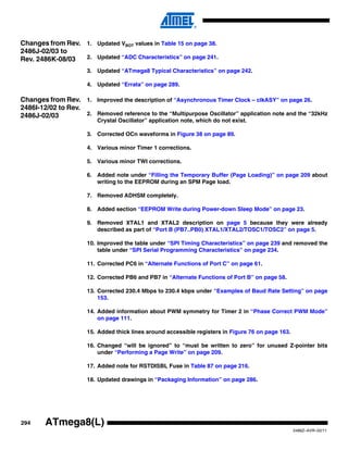 294
2486Z–AVR–02/11
ATmega8(L)
Changes from Rev.
2486J-02/03 to
Rev. 2486K-08/03
1. Updated VBOT values in Table 15 on page 38.
2. Updated “ADC Characteristics” on page 241.
3. Updated “ATmega8 Typical Characteristics” on page 242.
4. Updated “Errata” on page 289.
Changes from Rev.
2486I-12/02 to Rev.
2486J-02/03
1. Improved the description of “Asynchronous Timer Clock – clkASY” on page 26.
2. Removed reference to the “Multipurpose Oscillator” application note and the “32kHz
Crystal Oscillator” application note, which do not exist.
3. Corrected OCn waveforms in Figure 38 on page 89.
4. Various minor Timer 1 corrections.
5. Various minor TWI corrections.
6. Added note under “Filling the Temporary Buffer (Page Loading)” on page 209 about
writing to the EEPROM during an SPM Page load.
7. Removed ADHSM completely.
8. Added section “EEPROM Write during Power-down Sleep Mode” on page 23.
9. Removed XTAL1 and XTAL2 description on page 5 because they were already
described as part of “Port B (PB7..PB0) XTAL1/XTAL2/TOSC1/TOSC2” on page 5.
10. Improved the table under “SPI Timing Characteristics” on page 239 and removed the
table under “SPI Serial Programming Characteristics” on page 234.
11. Corrected PC6 in “Alternate Functions of Port C” on page 61.
12. Corrected PB6 and PB7 in “Alternate Functions of Port B” on page 58.
13. Corrected 230.4 Mbps to 230.4 kbps under “Examples of Baud Rate Setting” on page
153.
14. Added information about PWM symmetry for Timer 2 in “Phase Correct PWM Mode”
on page 111.
15. Added thick lines around accessible registers in Figure 76 on page 163.
16. Changed “will be ignored” to “must be written to zero” for unused Z-pointer bits
under “Performing a Page Write” on page 209.
17. Added note for RSTDISBL Fuse in Table 87 on page 216.
18. Updated drawings in “Packaging Information” on page 286.
 
