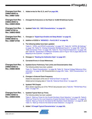 295
2486Z–AVR–02/11
ATmega8(L)
Changes from Rev.
2486H-09/02 to
Rev. 2486I-12/02
1. Added errata for Rev D, E, and F on page 289.
Changes from Rev.
2486G-09/02 to
Rev. 2486H-09/02
1. Changed the Endurance on the Flash to 10,000 Write/Erase Cycles.
Changes from Rev.
2486F-07/02 to
Rev. 2486G-09/02
1. Updated Table 103, “ADC Characteristics,” on page 241.
Changes from Rev.
2486E-06/02 to
Rev. 2486F-07/02
1. Changes in “Digital Input Enable and Sleep Modes” on page 55.
2. Addition of OCS2 in “MOSI/OC2 – Port B, Bit 3” on page 59.
3. The following tables have been updated:
Table 51, “CPOL and CPHA Functionality,” on page 127, Table 59, “UCPOL Bit Settings,”
on page 152, Table 72, “Analog Comparator Multiplexed Input(1),” on page 188, Table 73,
“ADC Conversion Time,” on page 193, Table 75, “Input Channel Selections,” on page 199,
and Table 84, “Explanation of Different Variables used in Figure 103 on page 208 and the
Mapping to the Z-pointer,” on page 214.
4. Changes in “Reading the Calibration Byte” on page 227.
5. Corrected Errors in Cross References.
Changes from Rev.
2486D-03/02 to
Rev. 2486E-06/02
1. Updated Some Preliminary Test Limits and Characterization Data
The following tables have been updated:
Table 15, “Reset Characteristics,” on page 38, Table 16, “Internal Voltage Reference Char-
acteristics,” on page 42, DC Characteristics on page 235, Table , “ADC Characteristics,” on
page 241.
2. Changes in External Clock Frequency
Added the description at the end of “External Clock” on page 32.
Added period changing data in Table 99, “External Clock Drive,” on page 237.
3. Updated TWI Chapter
More details regarding use of the TWI bit rate prescaler and a Table 65, “TWI Bit Rate Pres-
caler,” on page 167.
Changes from Rev.
2486C-03/02 to
Rev. 2486D-03/02
1. Updated Typical Start-up Times.
The following tables has been updated:
Table 5, “Start-up Times for the Crystal Oscillator Clock Selection,” on page 28, Table 6,
“Start-up Times for the Low-frequency Crystal Oscillator Clock Selection,” on page 28,
Table 8, “Start-up Times for the External RC Oscillator Clock Selection,” on page 29, and
Table 12, “Start-up Times for the External Clock Selection,” on page 32.
2. Added “ATmega8 Typical Characteristics” on page 242.
 
