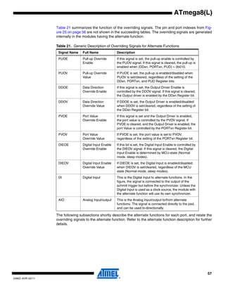 57
2486Z–AVR–02/11
ATmega8(L)
Table 21 summarizes the function of the overriding signals. The pin and port indexes from Fig-
ure 25 on page 56 are not shown in the succeeding tables. The overriding signals are generated
internally in the modules having the alternate function.
The following subsections shortly describe the alternate functions for each port, and relate the
overriding signals to the alternate function. Refer to the alternate function description for further
details.
Table 21. Generic Description of Overriding Signals for Alternate Functions
Signal Name Full Name Description
PUOE Pull-up Override
Enable
If this signal is set, the pull-up enable is controlled by
the PUOV signal. If this signal is cleared, the pull-up is
enabled when {DDxn, PORTxn, PUD} = 0b010.
PUOV Pull-up Override
Value
If PUOE is set, the pull-up is enabled/disabled when
PUOV is set/cleared, regardless of the setting of the
DDxn, PORTxn, and PUD Register bits.
DDOE Data Direction
Override Enable
If this signal is set, the Output Driver Enable is
controlled by the DDOV signal. If this signal is cleared,
the Output driver is enabled by the DDxn Register bit.
DDOV Data Direction
Override Value
If DDOE is set, the Output Driver is enabled/disabled
when DDOV is set/cleared, regardless of the setting of
the DDxn Register bit.
PVOE Port Value
Override Enable
If this signal is set and the Output Driver is enabled,
the port value is controlled by the PVOV signal. If
PVOE is cleared, and the Output Driver is enabled, the
port Value is controlled by the PORTxn Register bit.
PVOV Port Value
Override Value
If PVOE is set, the port value is set to PVOV,
regardless of the setting of the PORTxn Register bit.
DIEOE Digital Input Enable
Override Enable
If this bit is set, the Digital Input Enable is controlled by
the DIEOV signal. If this signal is cleared, the Digital
Input Enable is determined by MCU-state (Normal
mode, sleep modes).
DIEOV Digital Input Enable
Override Value
If DIEOE is set, the Digital Input is enabled/disabled
when DIEOV is set/cleared, regardless of the MCU
state (Normal mode, sleep modes).
DI Digital Input This is the Digital Input to alternate functions. In the
figure, the signal is connected to the output of the
schmitt trigger but before the synchronizer. Unless the
Digital Input is used as a clock source, the module with
the alternate function will use its own synchronizer.
AIO Analog Input/output This is the Analog Input/output to/from alternate
functions. The signal is connected directly to the pad,
and can be used bi-directionally.
 