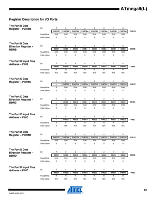 65
2486Z–AVR–02/11
ATmega8(L)
Register Description for I/O Ports
The Port B Data
Register – PORTB
The Port B Data
Direction Register –
DDRB
The Port B Input Pins
Address – PINB
The Port C Data
Register – PORTC
The Port C Data
Direction Register –
DDRC
The Port C Input Pins
Address – PINC
The Port D Data
Register – PORTD
The Port D Data
Direction Register –
DDRD
The Port D Input Pins
Address – PIND
Bit 7 6 5 4 3 2 1 0
PORTB7 PORTB6 PORTB5 PORTB4 PORTB3 PORTB2 PORTB1 PORTB0 PORTB
Read/Write R/W R/W R/W R/W R/W R/W R/W R/W
Initial Value 0 0 0 0 0 0 0 0
Bit 7 6 5 4 3 2 1 0
DDB7 DDB6 DDB5 DDB4 DDB3 DDB2 DDB1 DDB0 DDRB
Read/Write R/W R/W R/W R/W R/W R/W R/W R/W
Initial Value 0 0 0 0 0 0 0 0
Bit 7 6 5 4 3 2 1 0
PINB7 PINB6 PINB5 PINB4 PINB3 PINB2 PINB1 PINB0 PINB
Read/Write R R R R R R R R
Initial Value N/A N/A N/A N/A N/A N/A N/A N/A
Bit 7 6 5 4 3 2 1 0
– PORTC6 PORTC5 PORTC4 PORTC3 PORTC2 PORTC1 PORTC0 PORTC
Read/Write R R/W R/W R/W R/W R/W R/W R/W
Initial Value 0 0 0 0 0 0 0 0
Bit 7 6 5 4 3 2 1 0
– DDC6 DDC5 DDC4 DDC3 DDC2 DDC1 DDC0 DDRC
Read/Write R R/W R/W R/W R/W R/W R/W R/W
Initial Value 0 0 0 0 0 0 0 0
Bit 7 6 5 4 3 2 1 0
– PINC6 PINC5 PINC4 PINC3 PINC2 PINC1 PINC0 PINC
Read/Write R R R R R R R R
Initial Value 0 N/A N/A N/A N/A N/A N/A N/A
Bit 7 6 5 4 3 2 1 0
PORTD7 PORTD6 PORTD5 PORTD4 PORTD3 PORTD2 PORTD1 PORTD0 PORTD
Read/Write R/W R/W R/W R/W R/W R/W R/W R/W
Initial Value 0 0 0 0 0 0 0 0
Bit 7 6 5 4 3 2 1 0
DDD7 DDD6 DDD5 DDD4 DDD3 DDD2 DDD1 DDD0 DDRD
Read/Write R/W R/W R/W R/W R/W R/W R/W R/W
Initial Value 0 0 0 0 0 0 0 0
Bit 7 6 5 4 3 2 1 0
PIND7 PIND6 PIND5 PIND4 PIND3 PIND2 PIND1 PIND0 PIND
Read/Write R R R R R R R R
Initial Value N/A N/A N/A N/A N/A N/A N/A N/A
 
