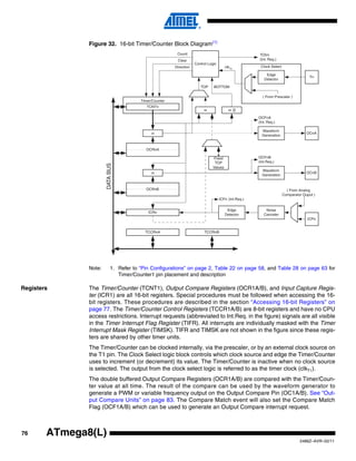 76
2486Z–AVR–02/11
ATmega8(L)
Figure 32. 16-bit Timer/Counter Block Diagram(1)
Note: 1. Refer to “Pin Configurations” on page 2, Table 22 on page 58, and Table 28 on page 63 for
Timer/Counter1 pin placement and description
Registers The Timer/Counter (TCNT1), Output Compare Registers (OCR1A/B), and Input Capture Regis-
ter (ICR1) are all 16-bit registers. Special procedures must be followed when accessing the 16-
bit registers. These procedures are described in the section “Accessing 16-bit Registers” on
page 77. The Timer/Counter Control Registers (TCCR1A/B) are 8-bit registers and have no CPU
access restrictions. Interrupt requests (abbreviated to Int.Req. in the figure) signals are all visible
in the Timer Interrupt Flag Register (TIFR). All interrupts are individually masked with the Timer
Interrupt Mask Register (TIMSK). TIFR and TIMSK are not shown in the figure since these regis-
ters are shared by other timer units.
The Timer/Counter can be clocked internally, via the prescaler, or by an external clock source on
the T1 pin. The Clock Select logic block controls which clock source and edge the Timer/Counter
uses to increment (or decrement) its value. The Timer/Counter is inactive when no clock source
is selected. The output from the clock select logic is referred to as the timer clock (clkT1).
The double buffered Output Compare Registers (OCR1A/B) are compared with the Timer/Coun-
ter value at all time. The result of the compare can be used by the waveform generator to
generate a PWM or variable frequency output on the Output Compare Pin (OC1A/B). See “Out-
put Compare Units” on page 83. The Compare Match event will also set the Compare Match
Flag (OCF1A/B) which can be used to generate an Output Compare interrupt request.
Clock Select
Timer/Counter
DATABUS
OCRnA
OCRnB
ICRn
=
=
TCNTn
Waveform
Generation
Waveform
Generation
OCnA
OCnB
Noise
Canceler
ICPn
=
Fixed
TOP
Values
Edge
Detector
Control Logic
= 0
TOP BOTTOM
Count
Clear
Direction
TOVn
(Int. Req.)
OCFnA
(Int. Req.)
OCFnB
(Int.Req.)
ICFn (Int.Req.)
TCCRnA TCCRnB
( From Analog
Comparator Ouput )
Tn
Edge
Detector
( From Prescaler )
clkTn
 