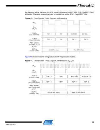 95
2486Z–AVR–02/11
ATmega8(L)
ing diagrams will be the same, but TOP should be replaced by BOTTOM, TOP-1 by BOTTOM+1
and so on. The same renaming applies for modes that set the TOV1 Flag at BOTTOM.
Figure 43. Timer/Counter Timing Diagram, no Prescaling
Figure 44 shows the same timing data, but with the prescaler enabled.
Figure 44. Timer/Counter Timing Diagram, with Prescaler (fclk_I/O/8)
TOVn (FPWM)
and ICFn (if used
as TOP)
OCRnx
(Update at TOP)
TCNTn
(CTC and FPWM)
TCNTn
(PC and PFC PWM)
TOP - 1 TOP TOP - 1 TOP - 2
Old OCRnx Value New OCRnx Value
TOP - 1 TOP BOTTOM BOTTOM + 1
clkTn
(clkI/O/1)
clkI/O
TOVn (FPWM)
and ICFn (if used
as TOP)
OCRnx
(Update at TOP)
TCNTn
(CTC and FPWM)
TCNTn
(PC and PFC PWM)
TOP - 1 TOP TOP - 1 TOP - 2
Old OCRnx Value New OCRnx Value
TOP - 1 TOP BOTTOM BOTTOM + 1
clkI/O
clkTn
(clkI/O
/8)
 