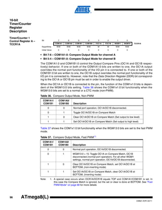 96
2486Z–AVR–02/11
ATmega8(L)
16-bit
Timer/Counter
Register
Description
Timer/Counter 1
Control Register A –
TCCR1A
• Bit 7:6 – COM1A1:0: Compare Output Mode for channel A
• Bit 5:4 – COM1B1:0: Compare Output Mode for channel B
The COM1A1:0 and COM1B1:0 control the Output Compare Pins (OC1A and OC1B respec-
tively) behavior. If one or both of the COM1A1:0 bits are written to one, the OC1A output
overrides the normal port functionality of the I/O pin it is connected to. If one or both of the
COM1B1:0 bit are written to one, the OC1B output overrides the normal port functionality of the
I/O pin it is connected to. However, note that the Data Direction Register (DDR) bit correspond-
ing to the OC1A or OC1B pin must be set in order to enable the output driver.
When the OC1A or OC1B is connected to the pin, the function of the COM1x1:0 bits is depen-
dent of the WGM13:0 bits setting. Table 36 shows the COM1x1:0 bit functionality when the
WGM13:0 bits are set to a normal or a CTC mode (non-PWM).
Table 37 shows the COM1x1:0 bit functionality when the WGM13:0 bits are set to the fast PWM
mode.
Note: 1. A special case occurs when OCR1A/OCR1B equals TOP and COM1A1/COM1B1 is set. In
this case the Compare Match is ignored, but the set or clear is done at BOTTOM. See “Fast
PWM Mode” on page 88 for more details
Bit 7 6 5 4 3 2 1 0
COM1A1 COM1A0 COM1B1 COM1B0 FOC1A FOC1B WGM11 WGM10 TCCR1A
Read/Write R/W R/W R/W R/W W W R/W R/W
Initial Value 0 0 0 0 0 0 0 0
Table 36. Compare Output Mode, Non-PWM
COM1A1/
COM1B1
COM1A0/
COM1B0 Description
0 0 Normal port operation, OC1A/OC1B disconnected.
0 1 Toggle OC1A/OC1B on Compare Match
1 0 Clear OC1A/OC1B on Compare Match (Set output to low level)
1 1 Set OC1A/OC1B on Compare Match (Set output to high level)
Table 37. Compare Output Mode, Fast PWM(1)
COM1A1/
COM1B1
COM1A0/
COM1B0 Description
0 0 Normal port operation, OC1A/OC1B disconnected.
0 1 WGM13:0 = 15: Toggle OC1A on Compare Match, OC1B
disconnected (normal port operation). For all other WGM1
settings, normal port operation, OC1A/OC1B disconnected.
1 0 Clear OC1A/OC1B on Compare Match, set OC1A/OC1B at
BOTTOM, (non-inverting mode)
1 1 Set OC1A/OC1B on Compare Match, clear OC1A/OC1B at
BOTTOM, (inverting mode)
 