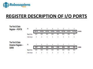 REGISTER DESCRIPTION OF I/O PORTS
 