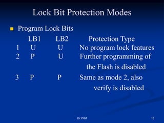 Lock Bit Protection Modes
 Program Lock Bits
LB1 LB2 Protection Type
1 U U No program lock features
2 P U Further programming of
the Flash is disabled
3 P P Same as mode 2, also
verify is disabled
Dr.YNM 15
 