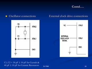 Contd….
 Oscillator connections External clock drive connections
C1, C2 = 30 pF ± 10 pF for Crystals &
40 pF ± 10 pF for Ceramic Resonators Dr.YNM 24
 