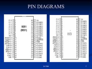 PIN DIAGRAMS
Dr.YNM 7
 
