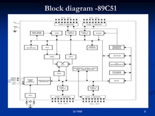 Block diagram -89C51
Dr.YNM 9
 