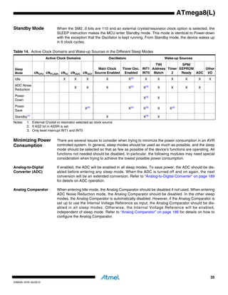 Atmel 2486-8-bit-avr-microcontroller-atmega8 l-datasheet | PDF