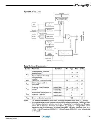 Atmel 2486-8-bit-avr-microcontroller-atmega8 l-datasheet | PDF